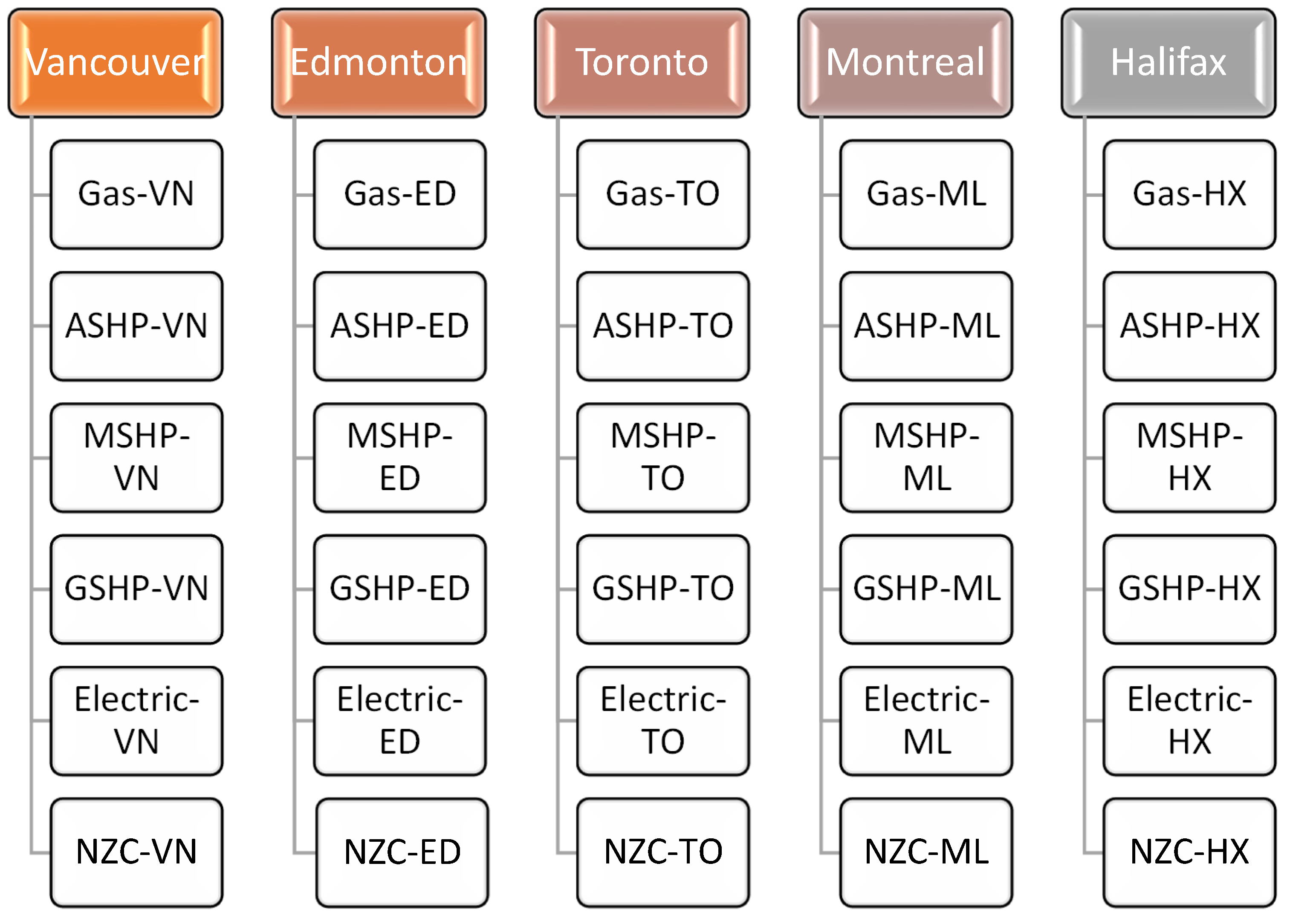 Buildings 14 02870 g002