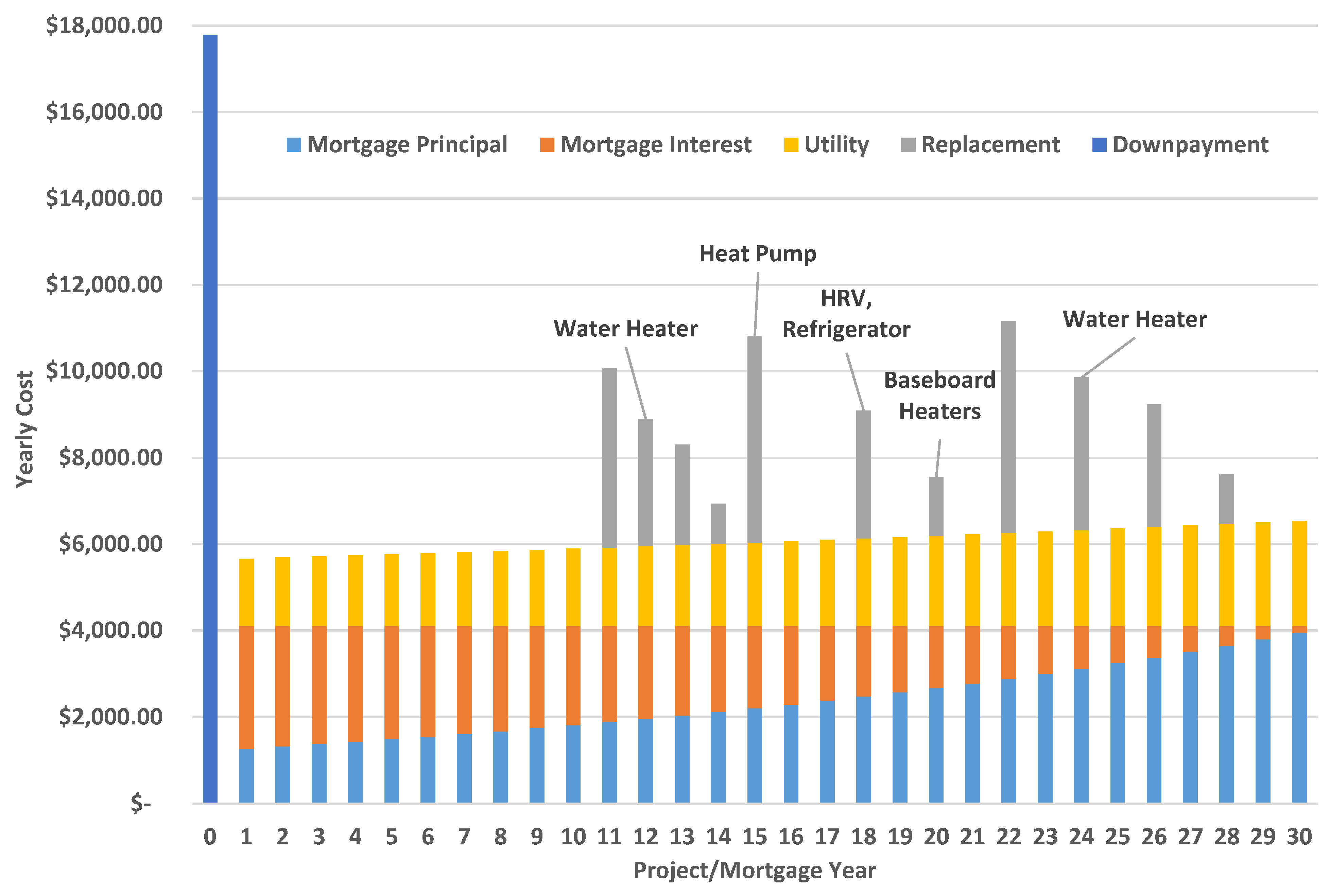 Buildings 14 02870 g006
