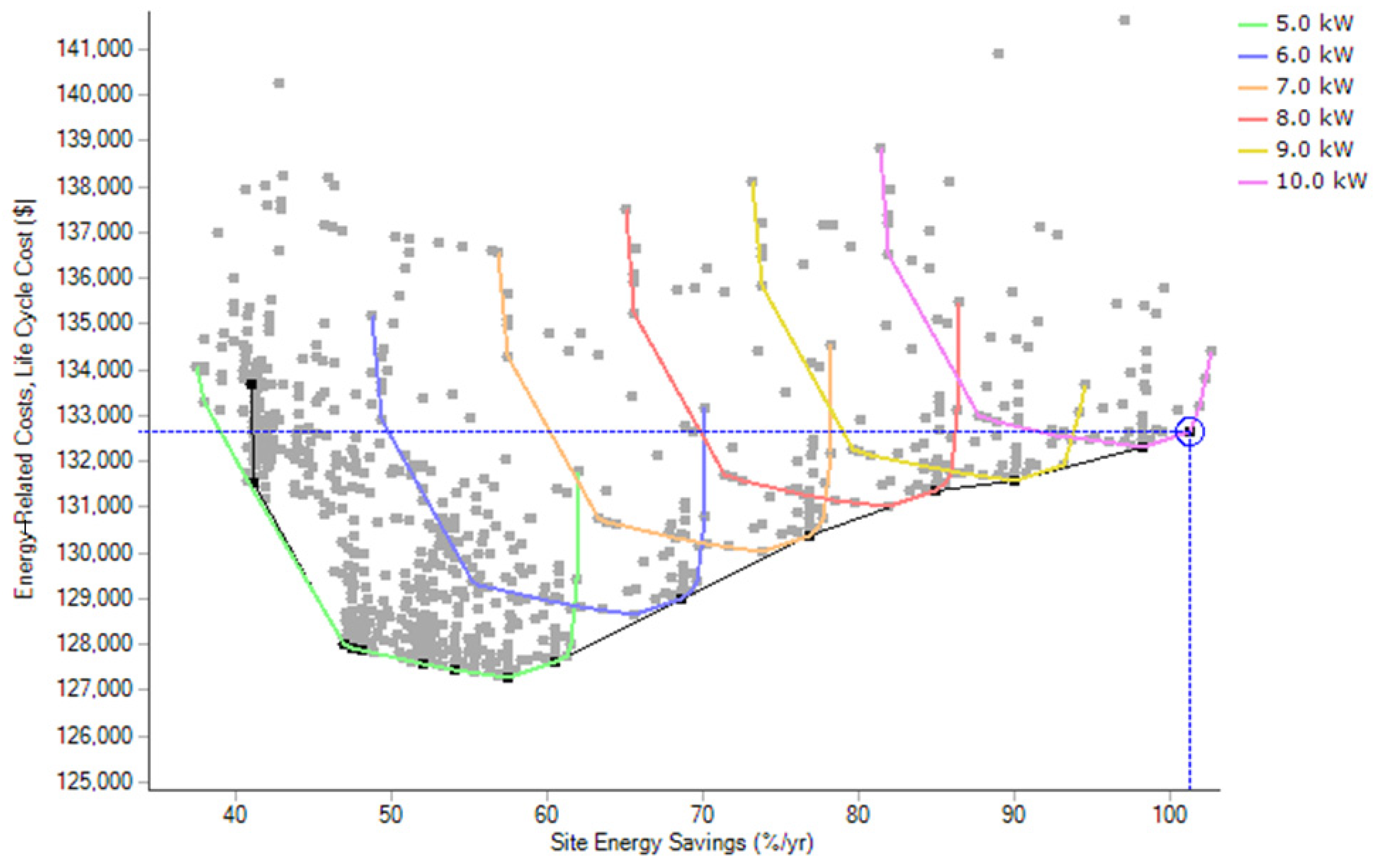 Buildings 14 02870 g009