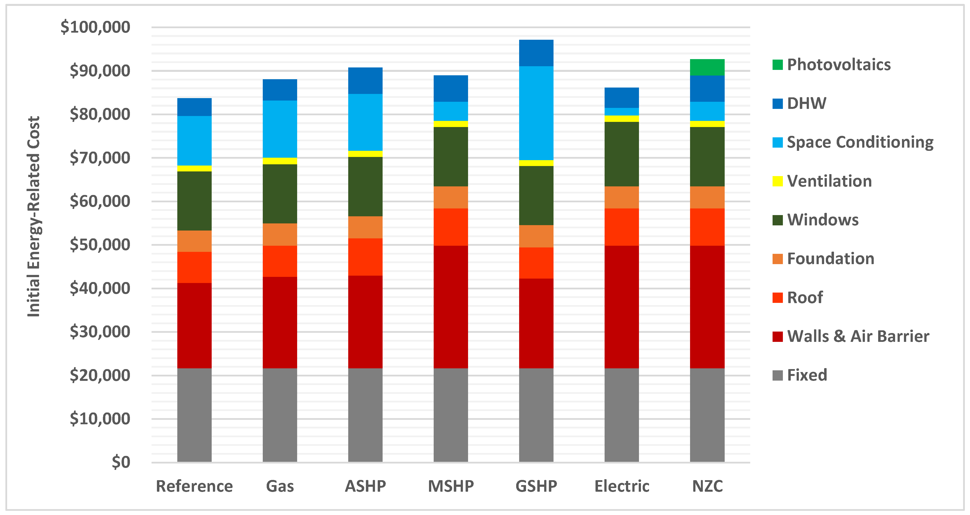 Buildings 14 02870 g010