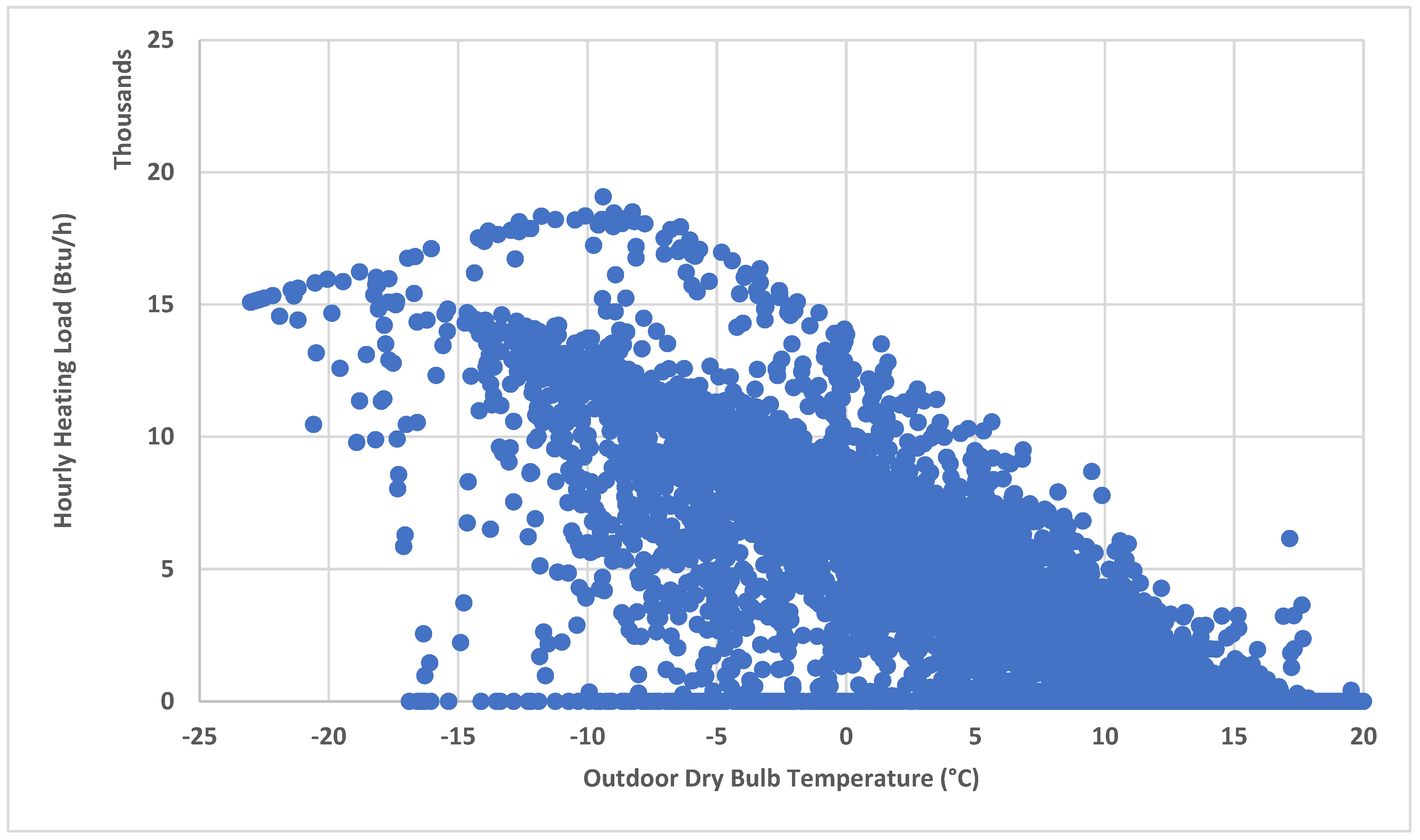 Buildings 14 02870 g015