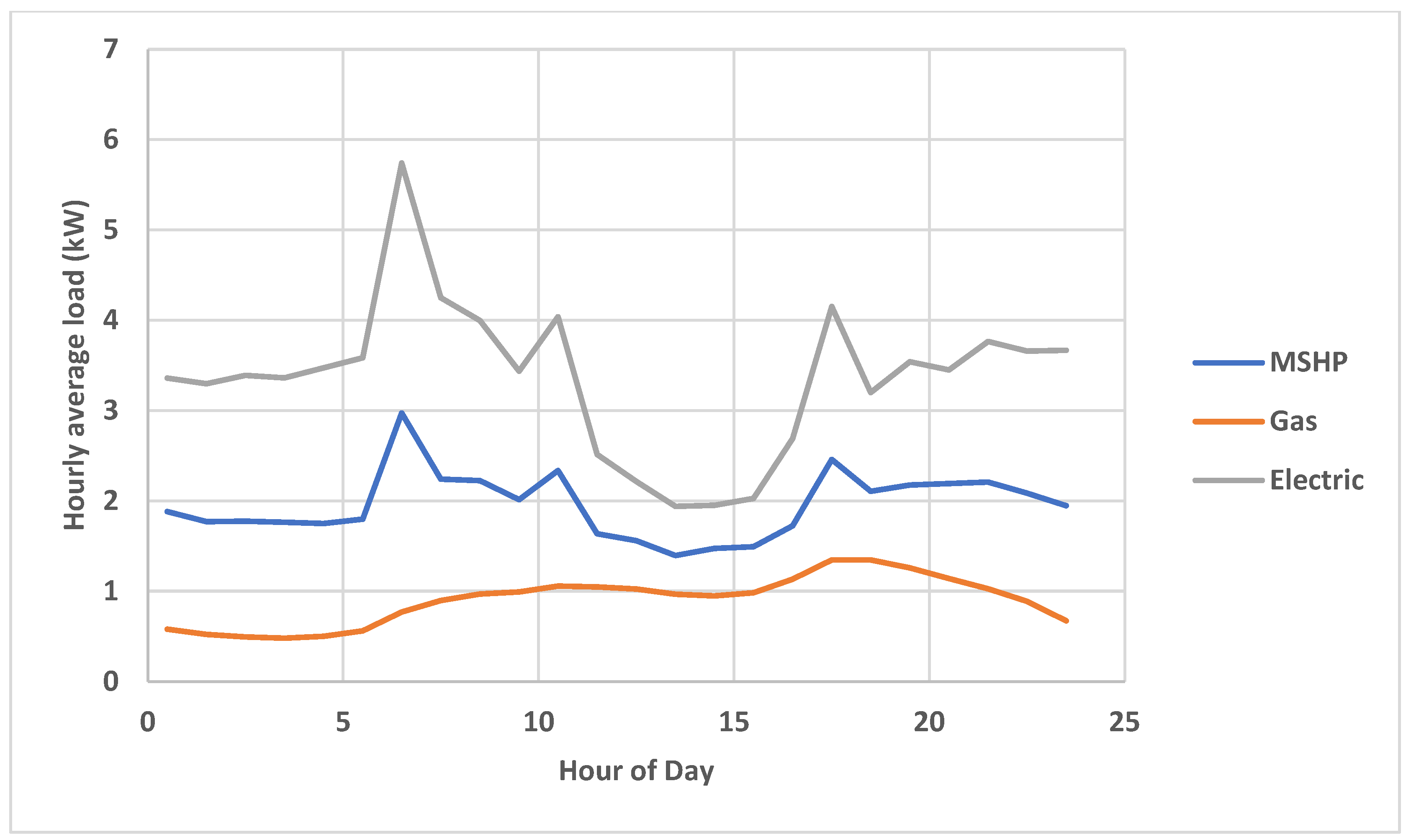 Buildings 14 02870 g017