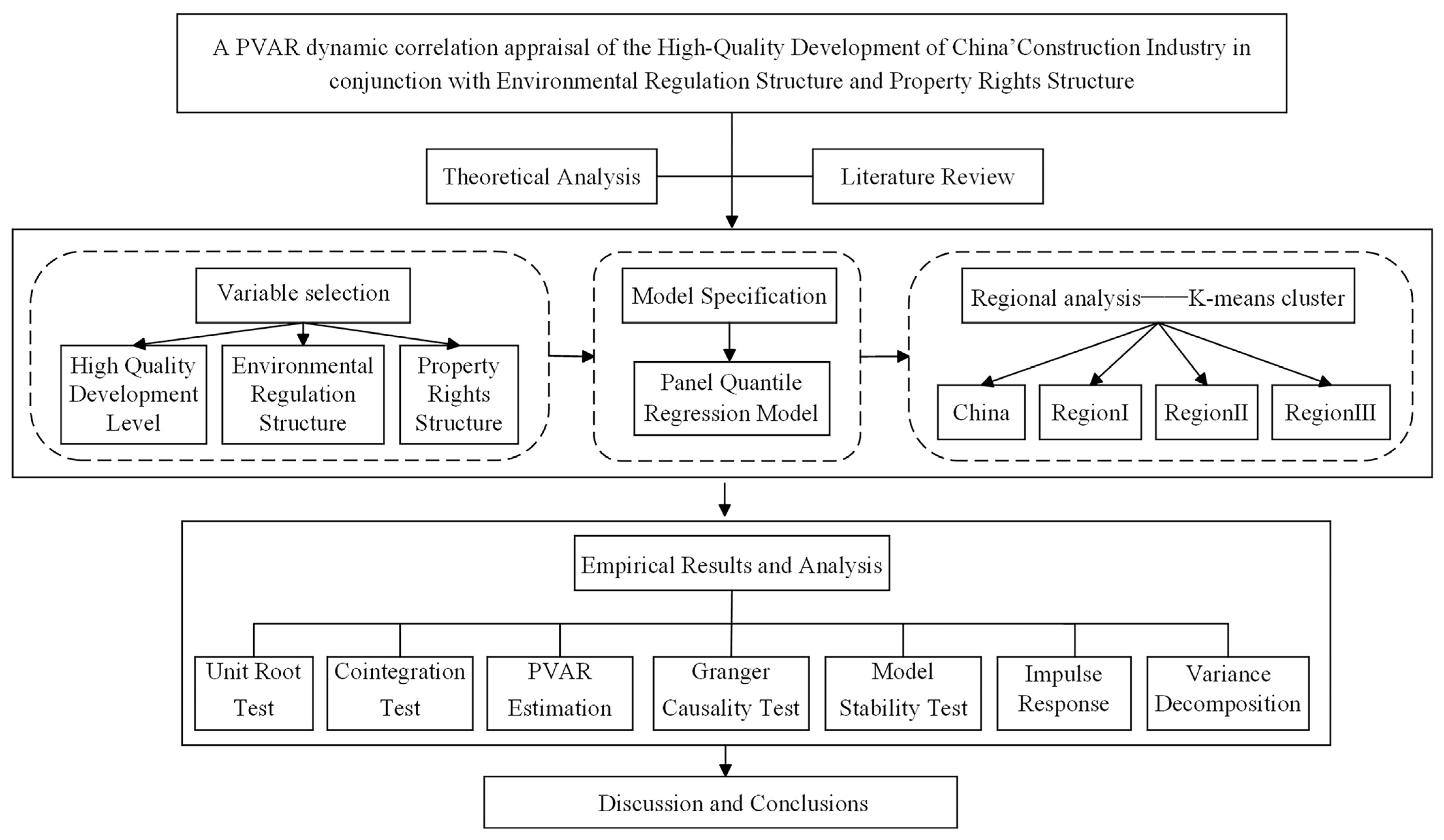 Buildings 14 02871 g001
