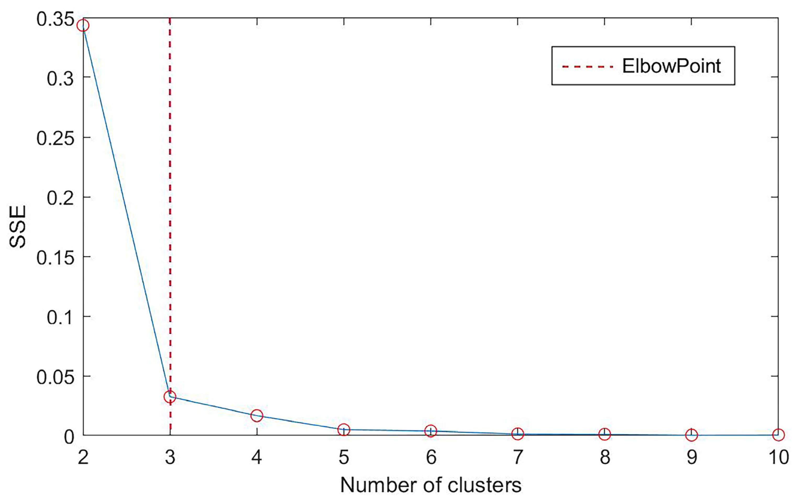 Buildings 14 02871 g003