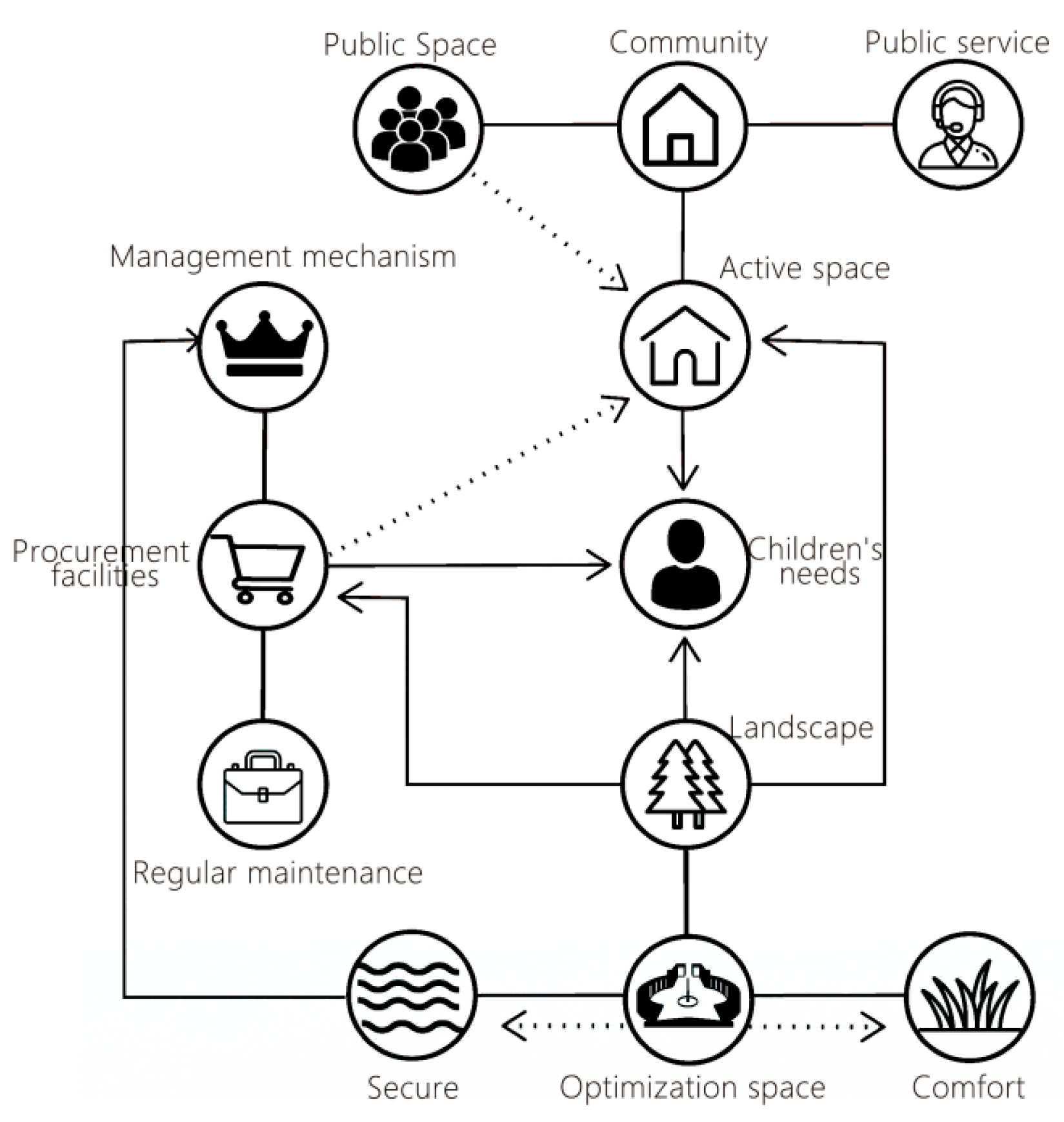 Buildings 14 02872 g005