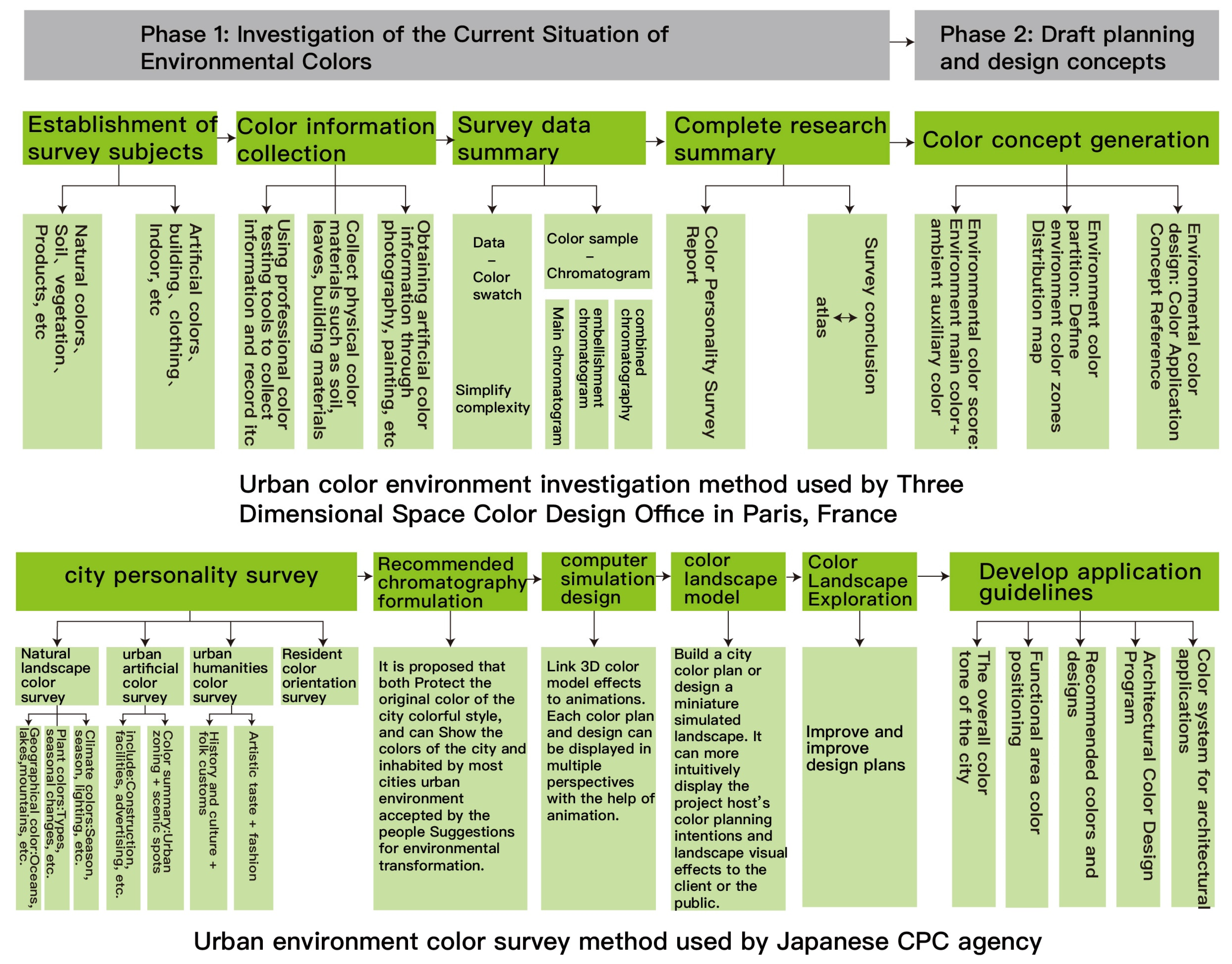 Buildings 14 02874 g001