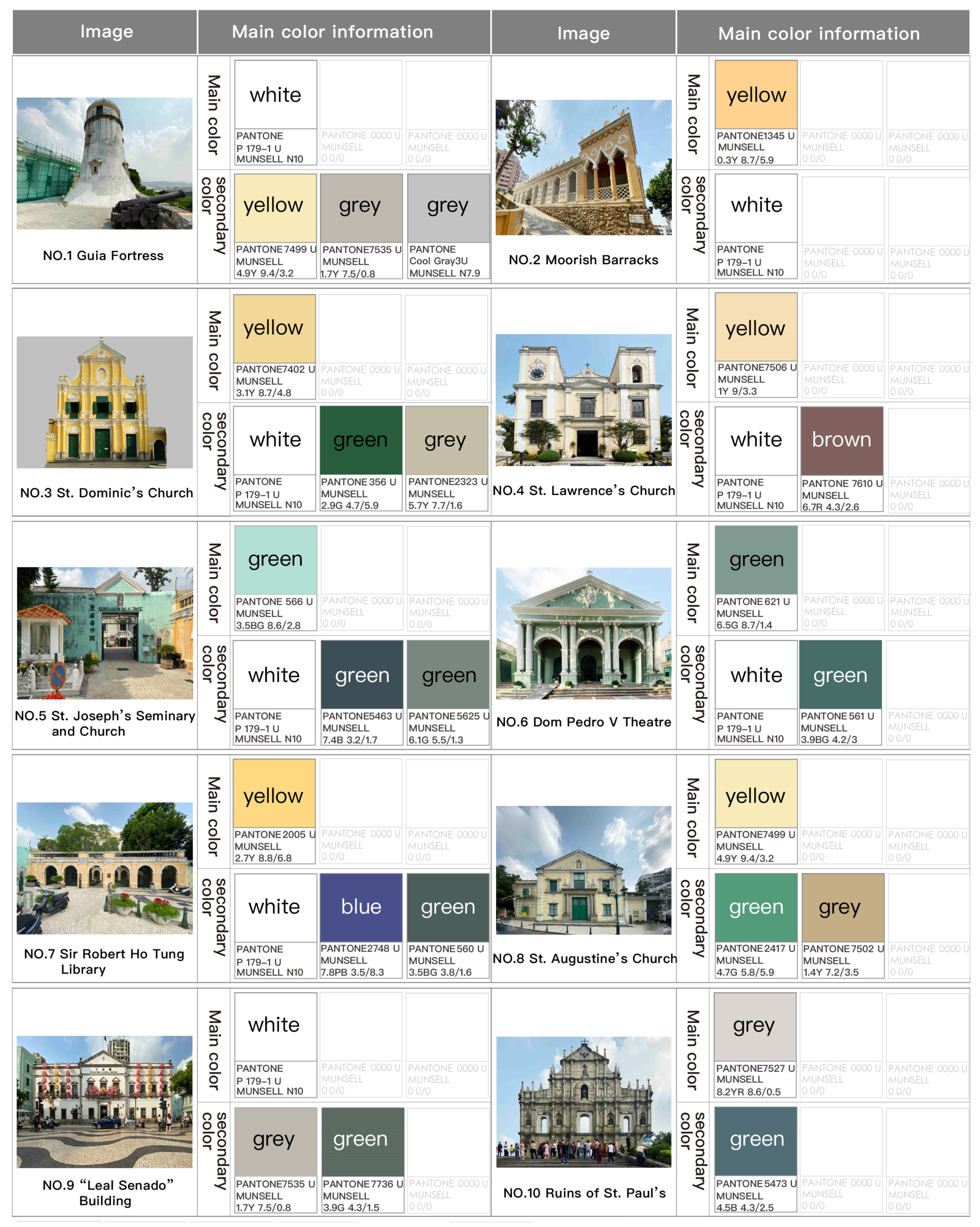 Buildings 14 02874 g005a