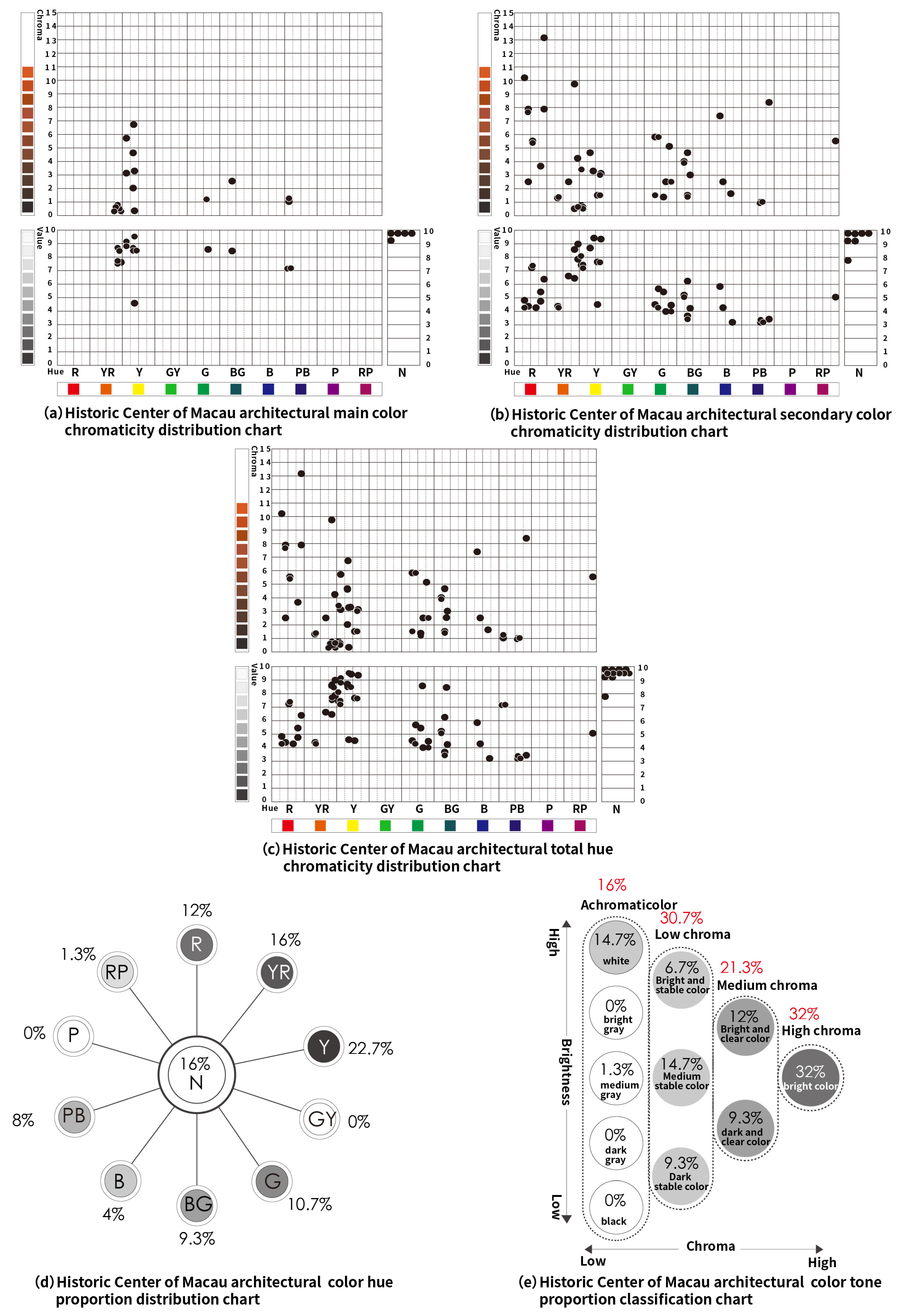 Buildings 14 02874 g006