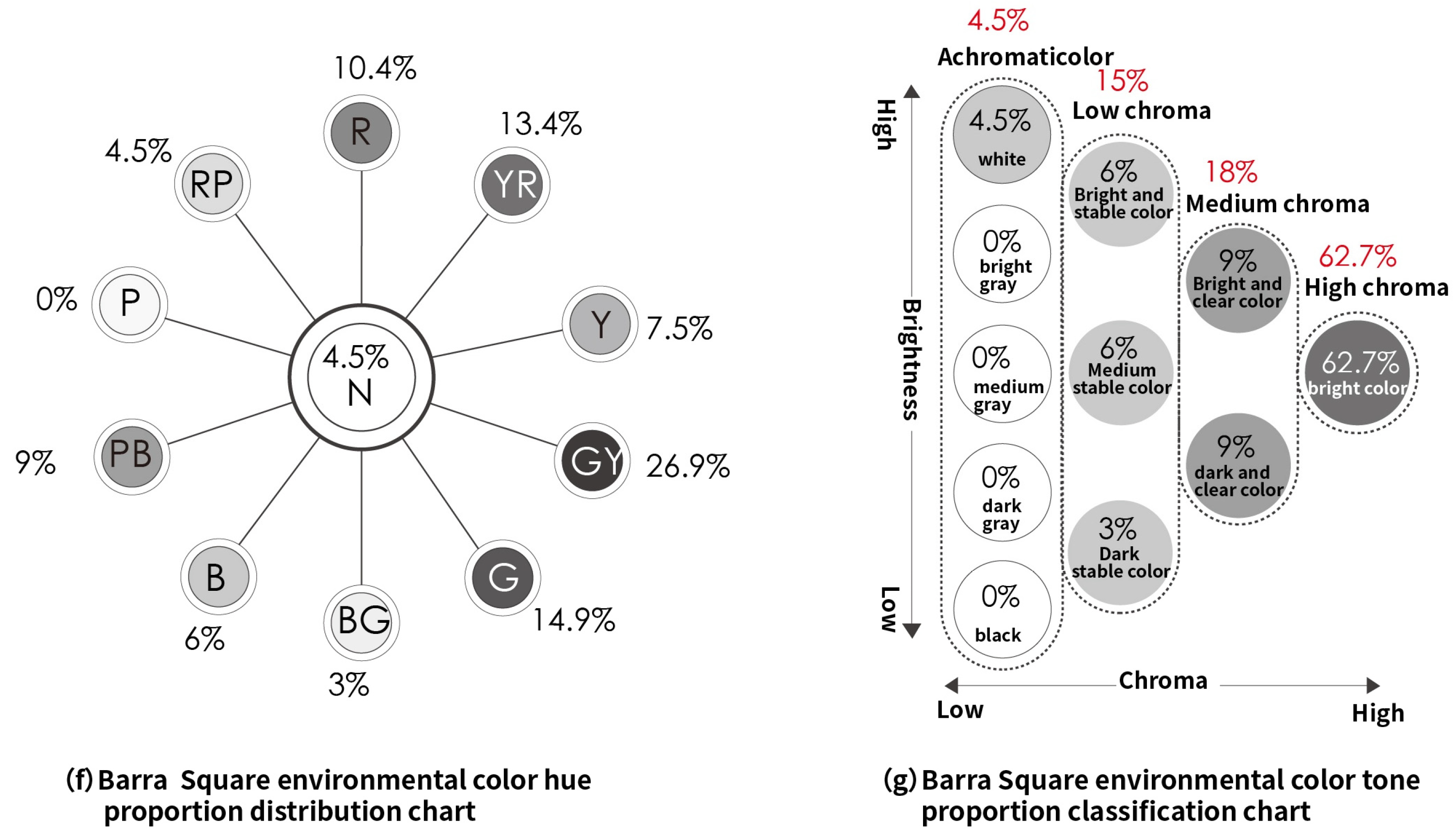 Buildings 14 02874 g009b
