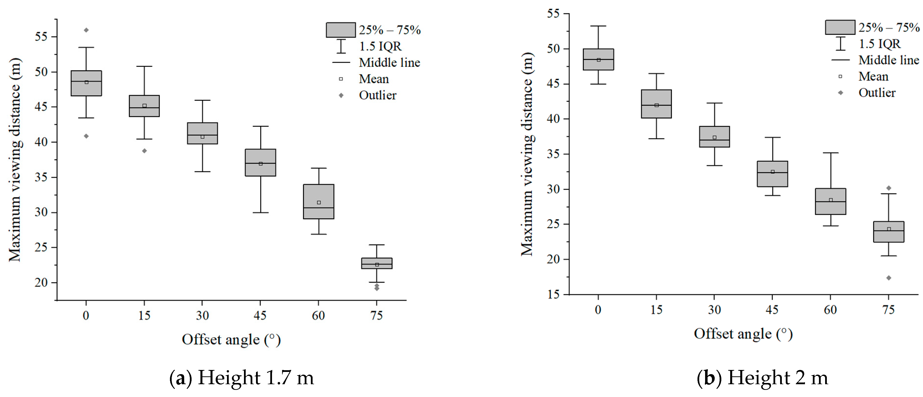 Buildings 14 02875 g007a Buildings 14 02875 g007a