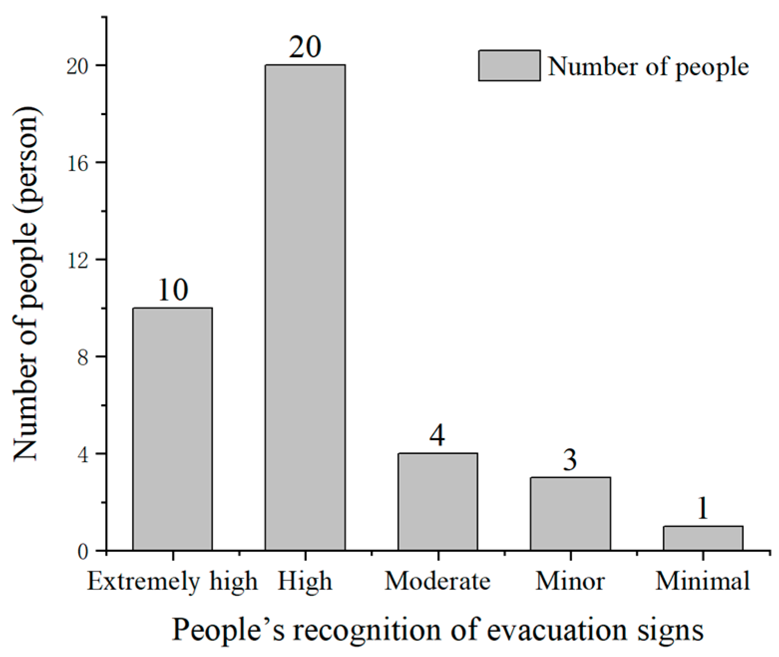 Buildings 14 02875 g015 Buildings 14 02875 g015