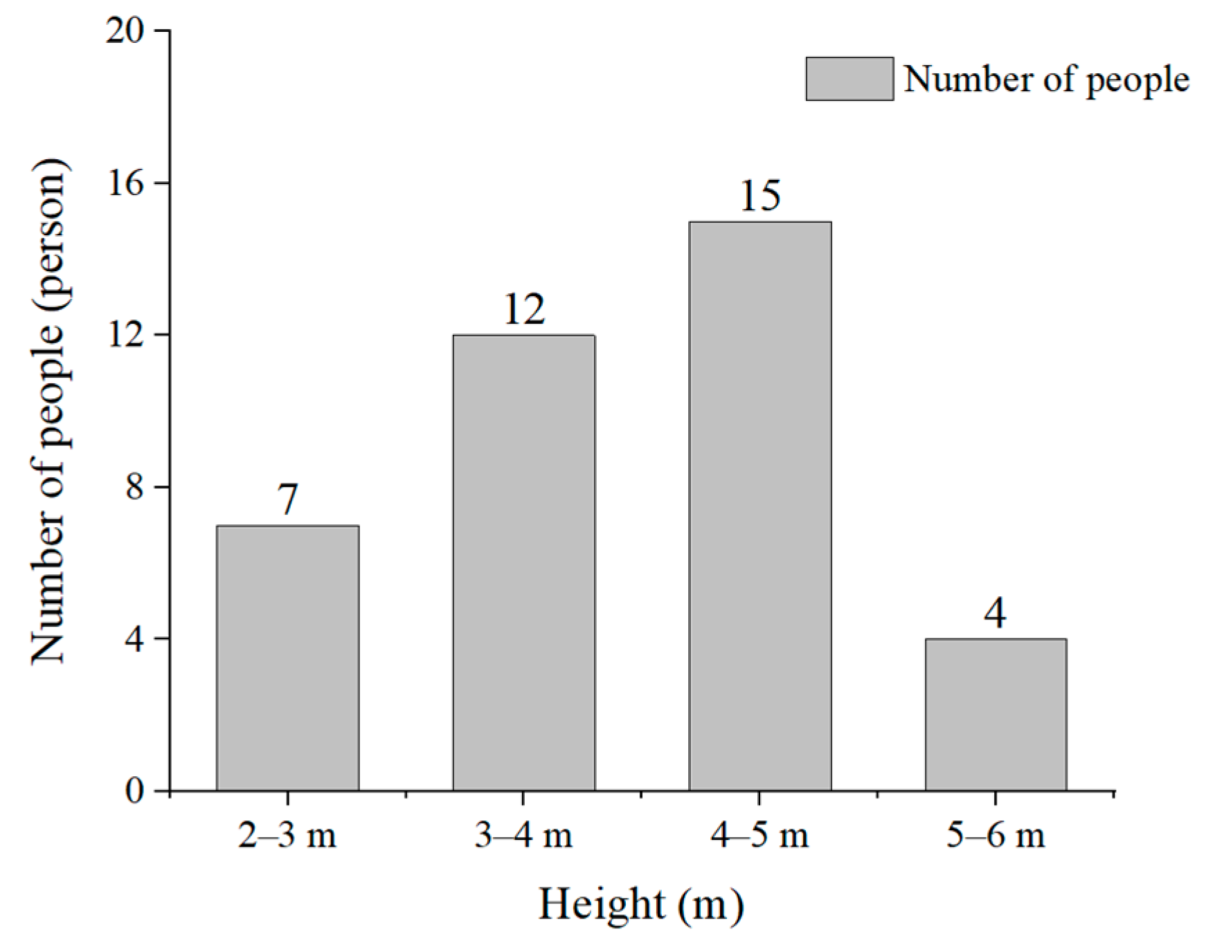 Buildings 14 02875 g016 Buildings 14 02875 g016