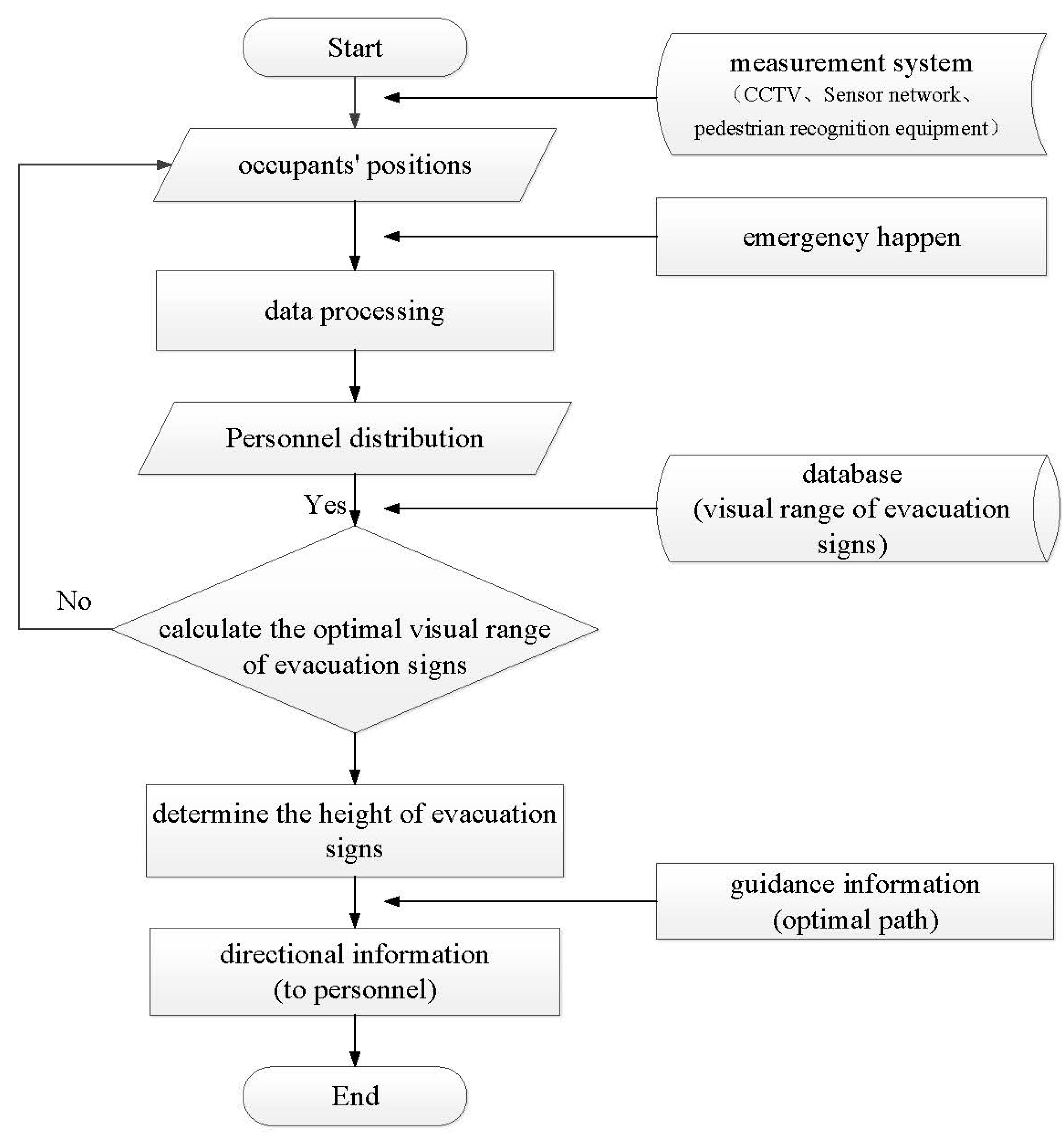 Buildings 14 02875 g018 Buildings 14 02875 g018