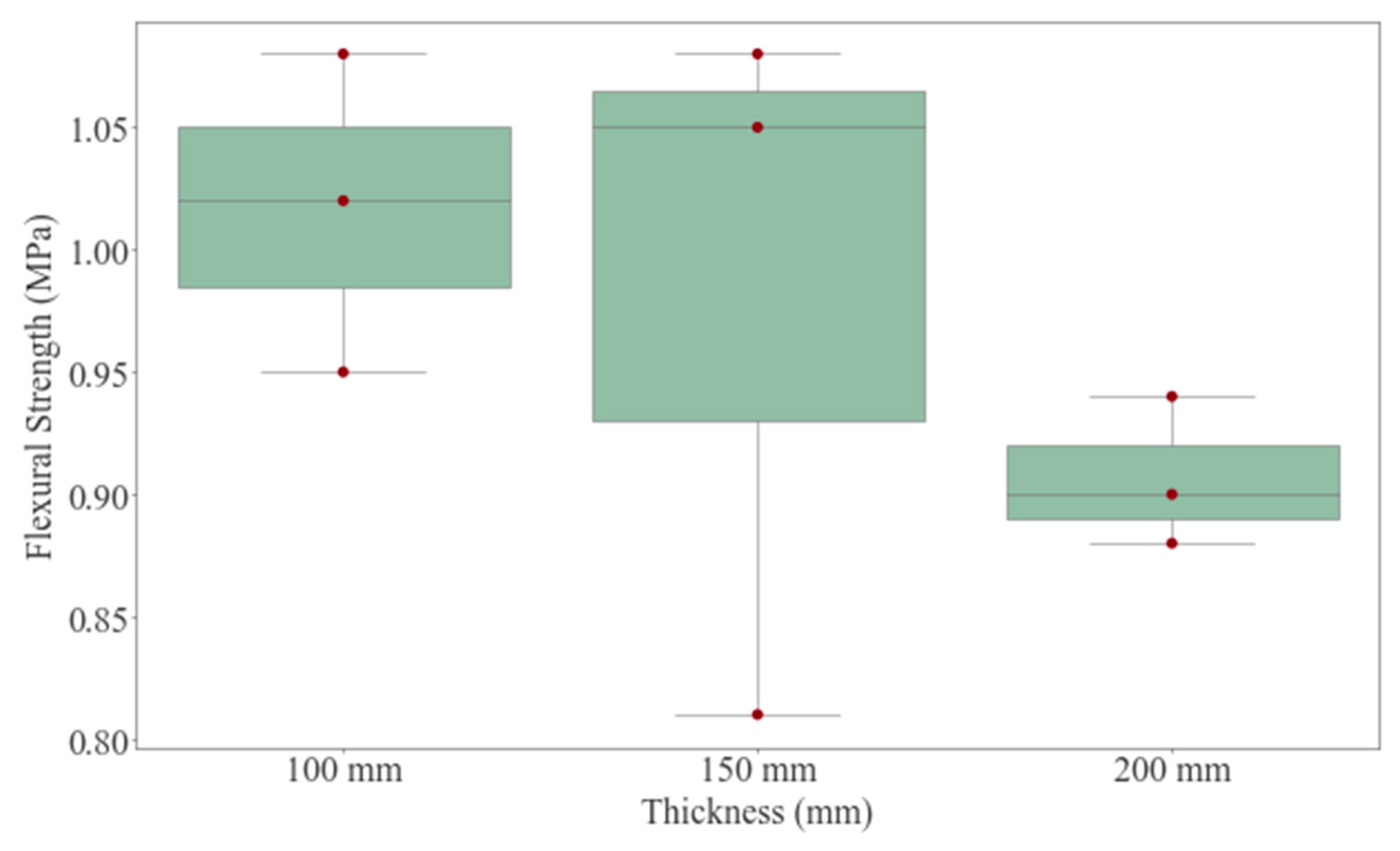 Buildings 14 02895 g007