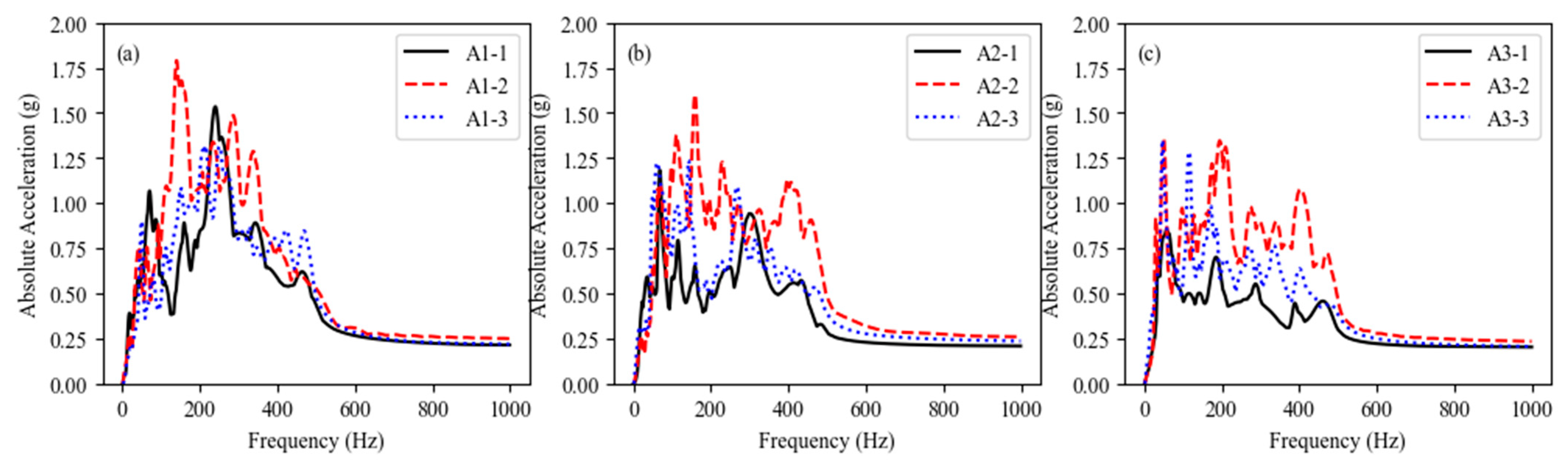Buildings 14 02895 g018