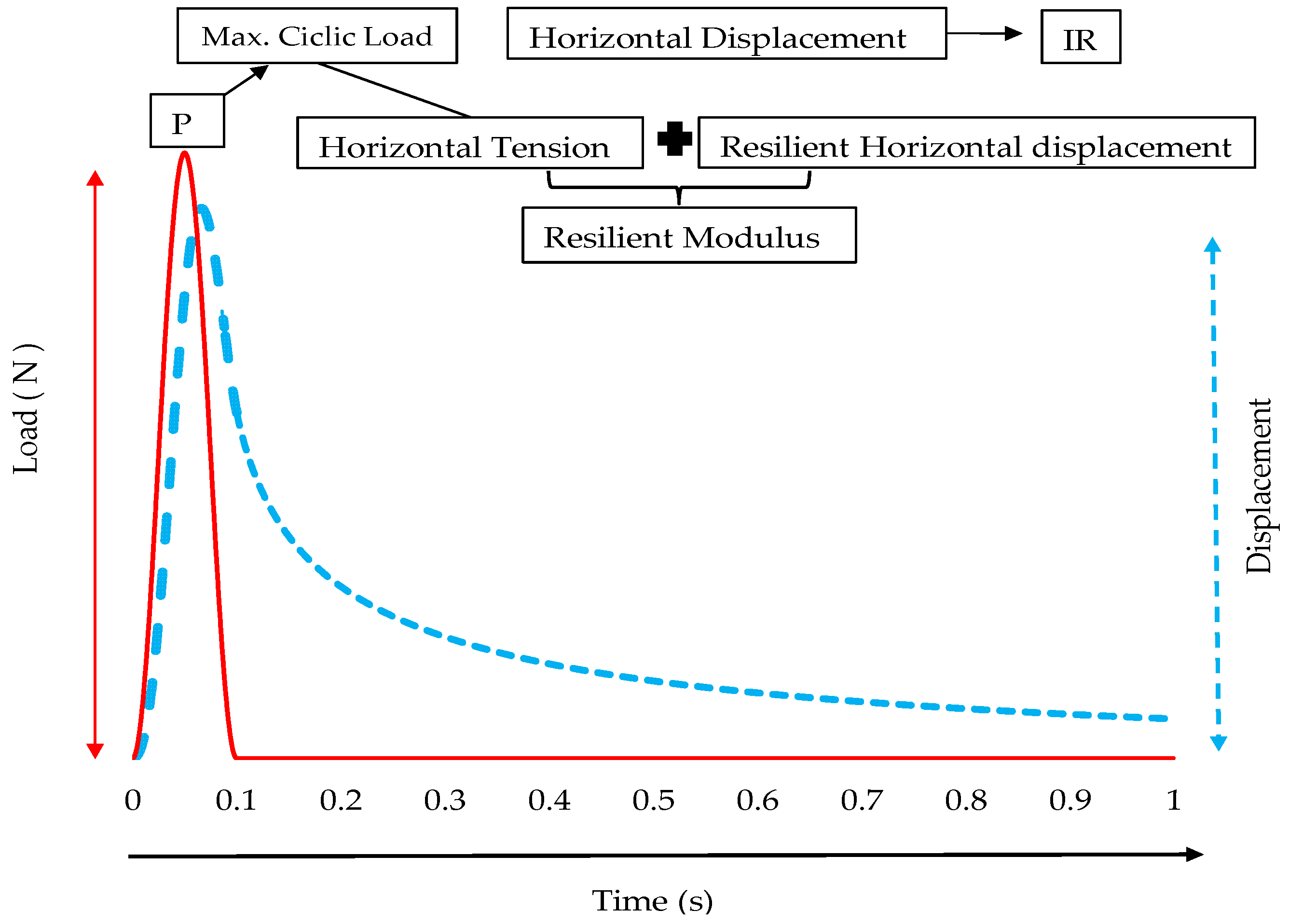 Buildings 14 02907 g001