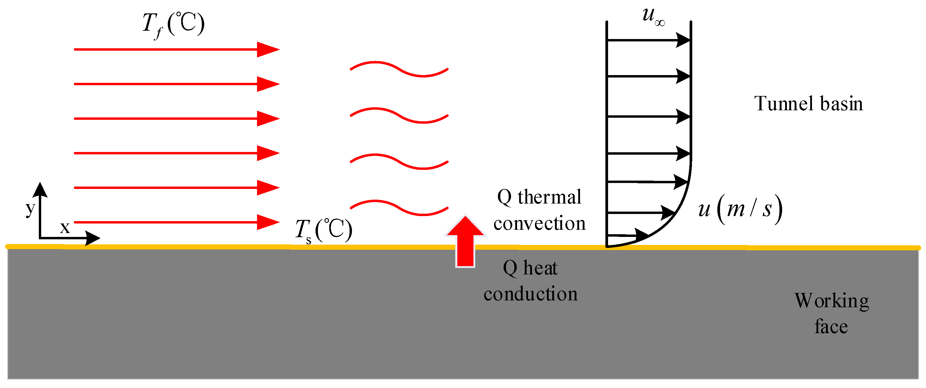 Buildings 14 02908 g005