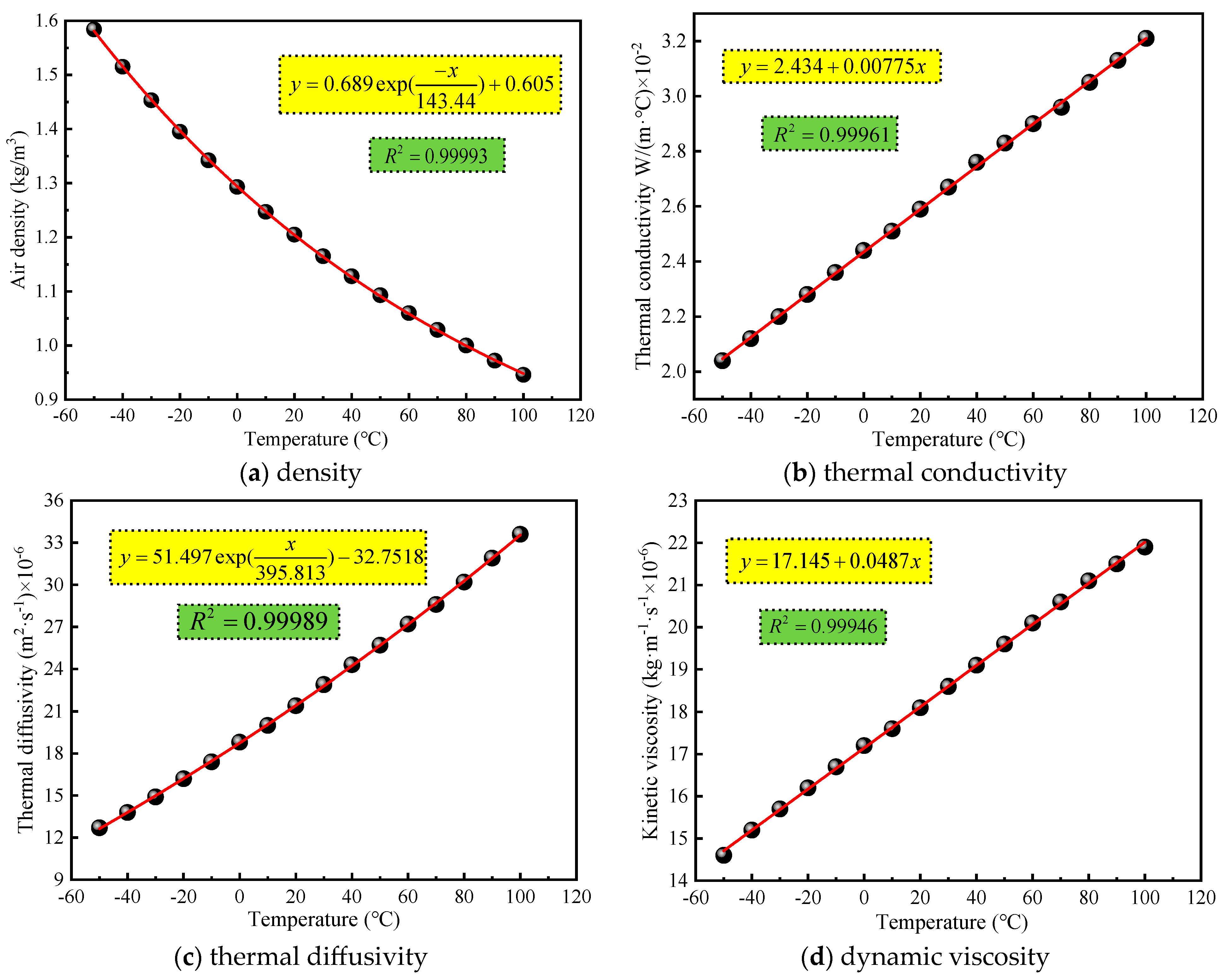 Buildings 14 02908 g007