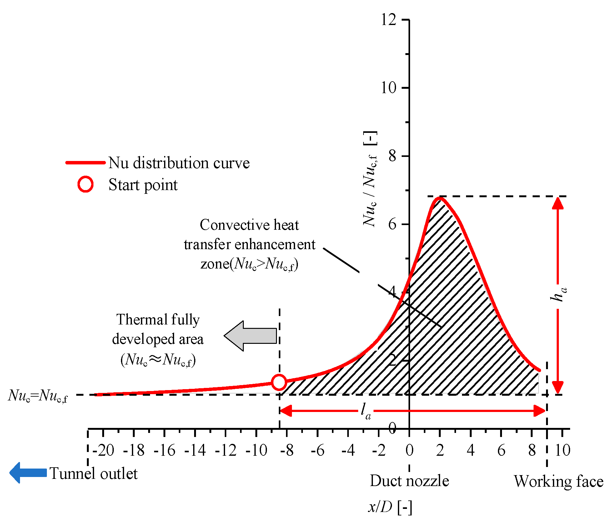 Buildings 14 02908 g008