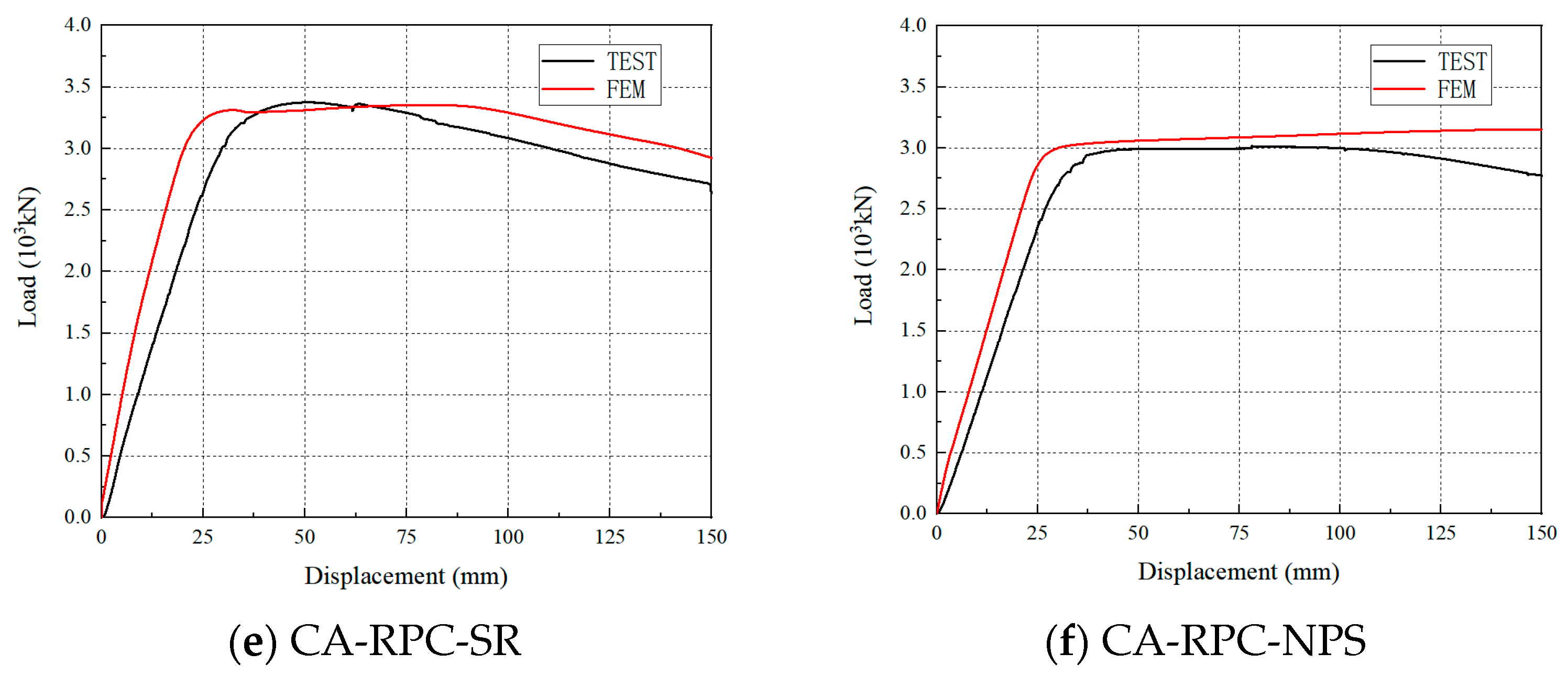 Buildings 14 02913 g007b