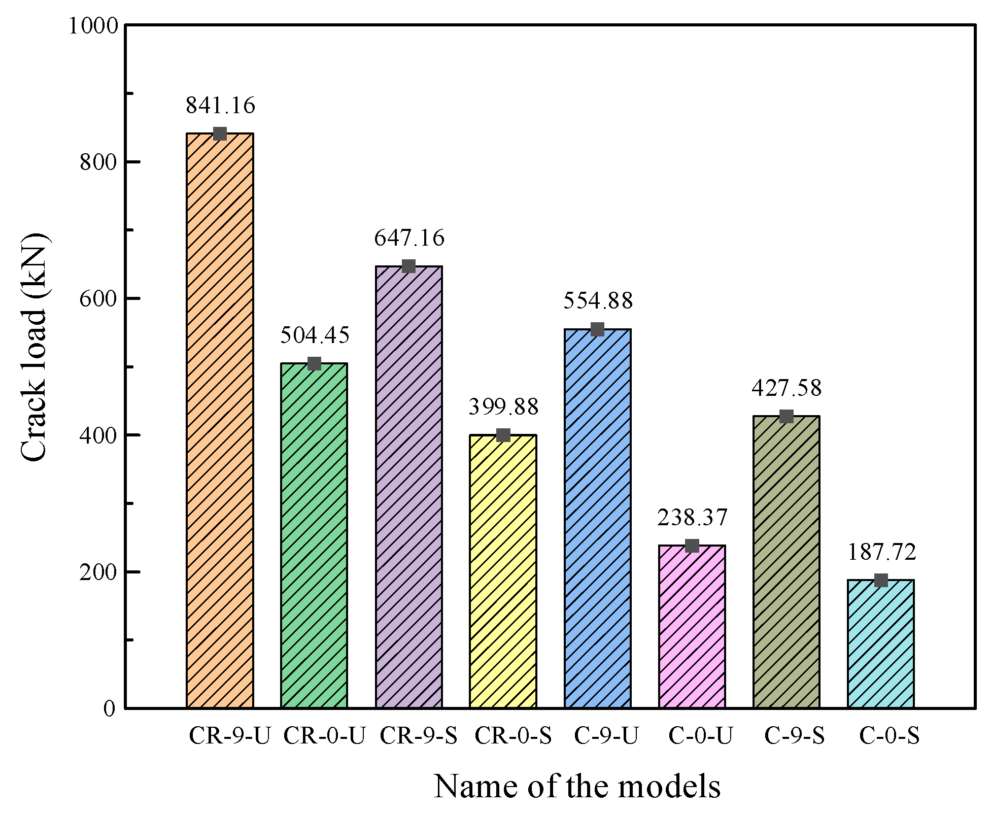 Buildings 14 02913 g018