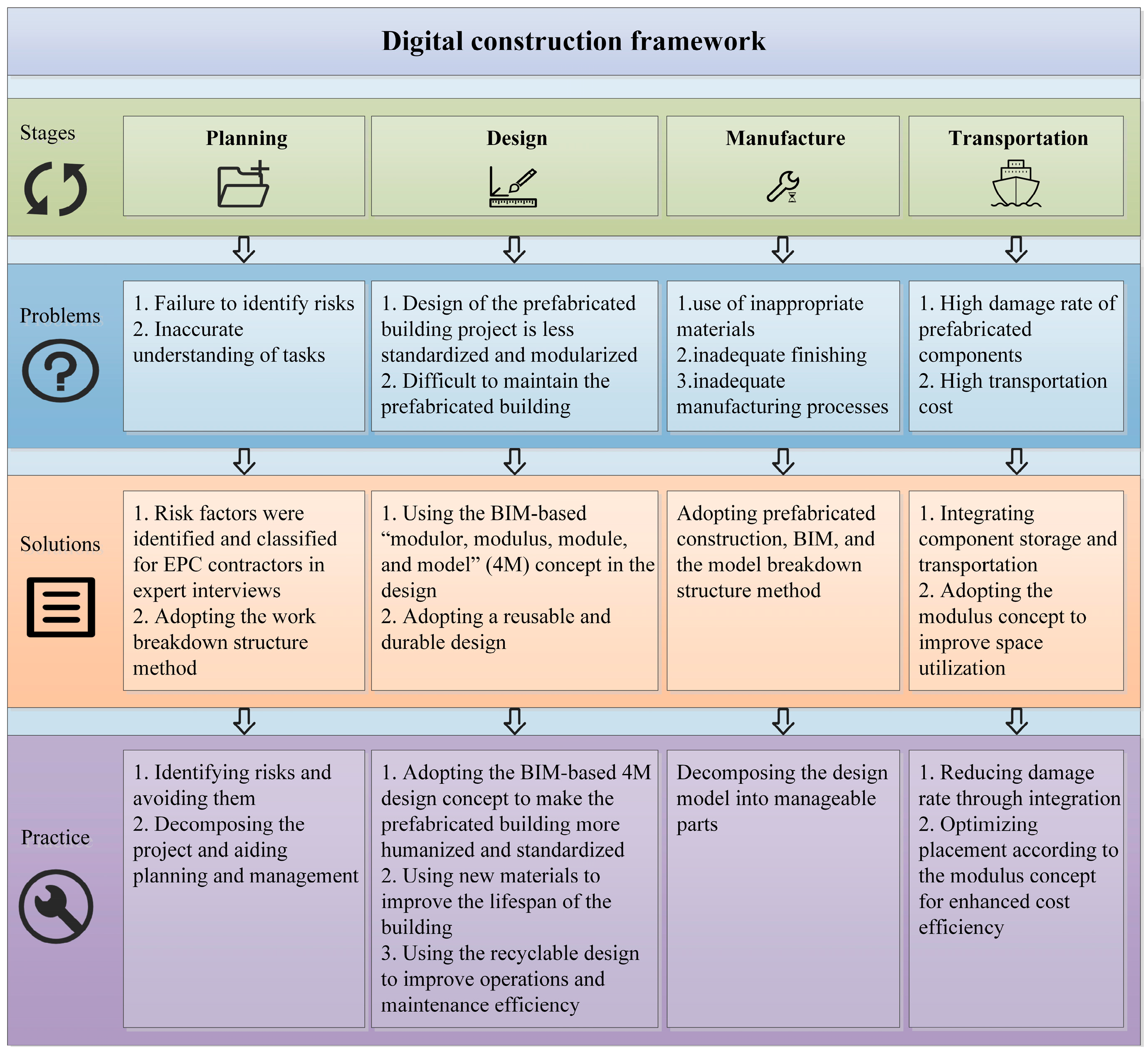 Buildings 14 02915 g002