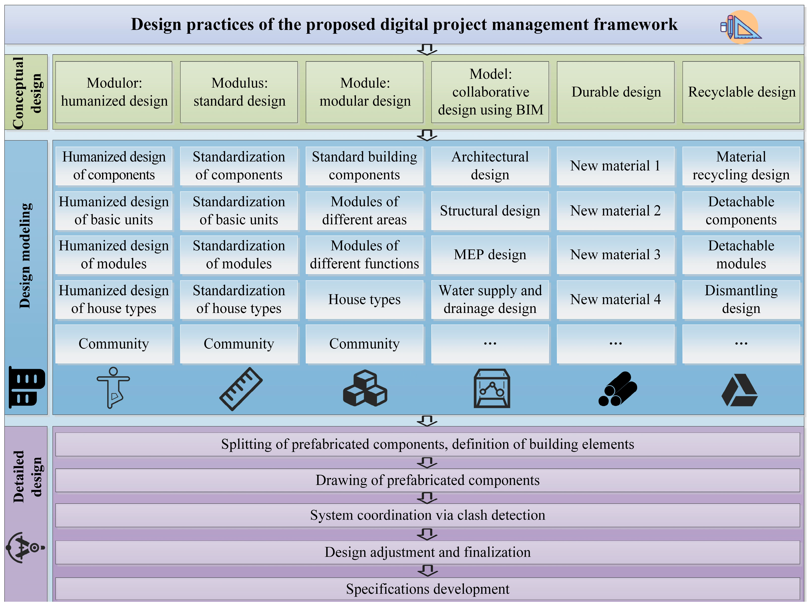 Buildings 14 02915 g003