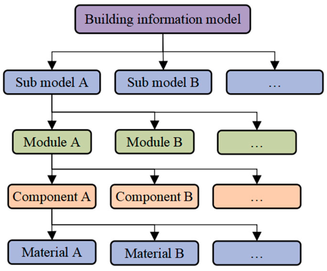 Buildings 14 02915 g004