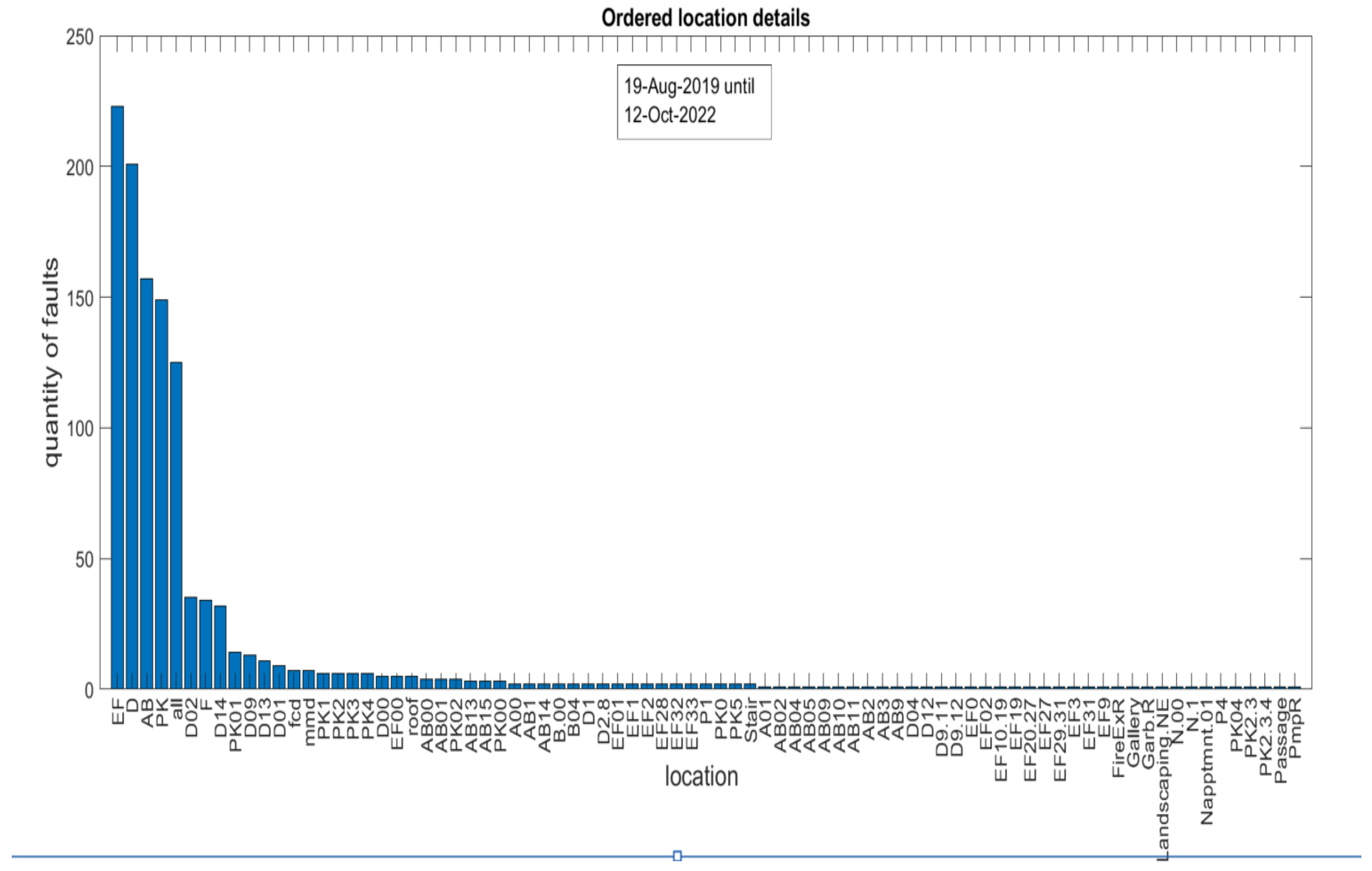 Buildings 14 02921 g004