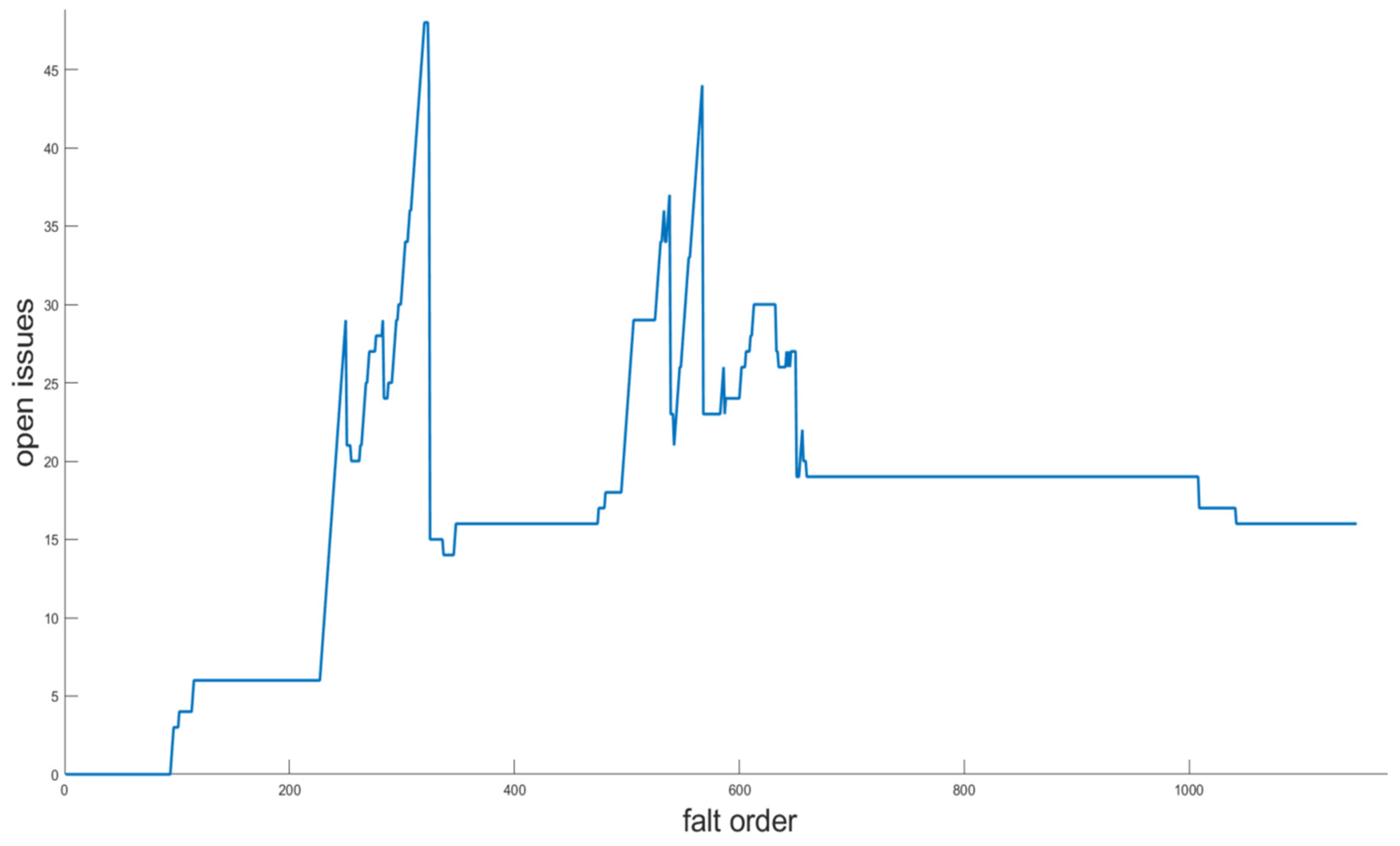 Buildings 14 02921 g005