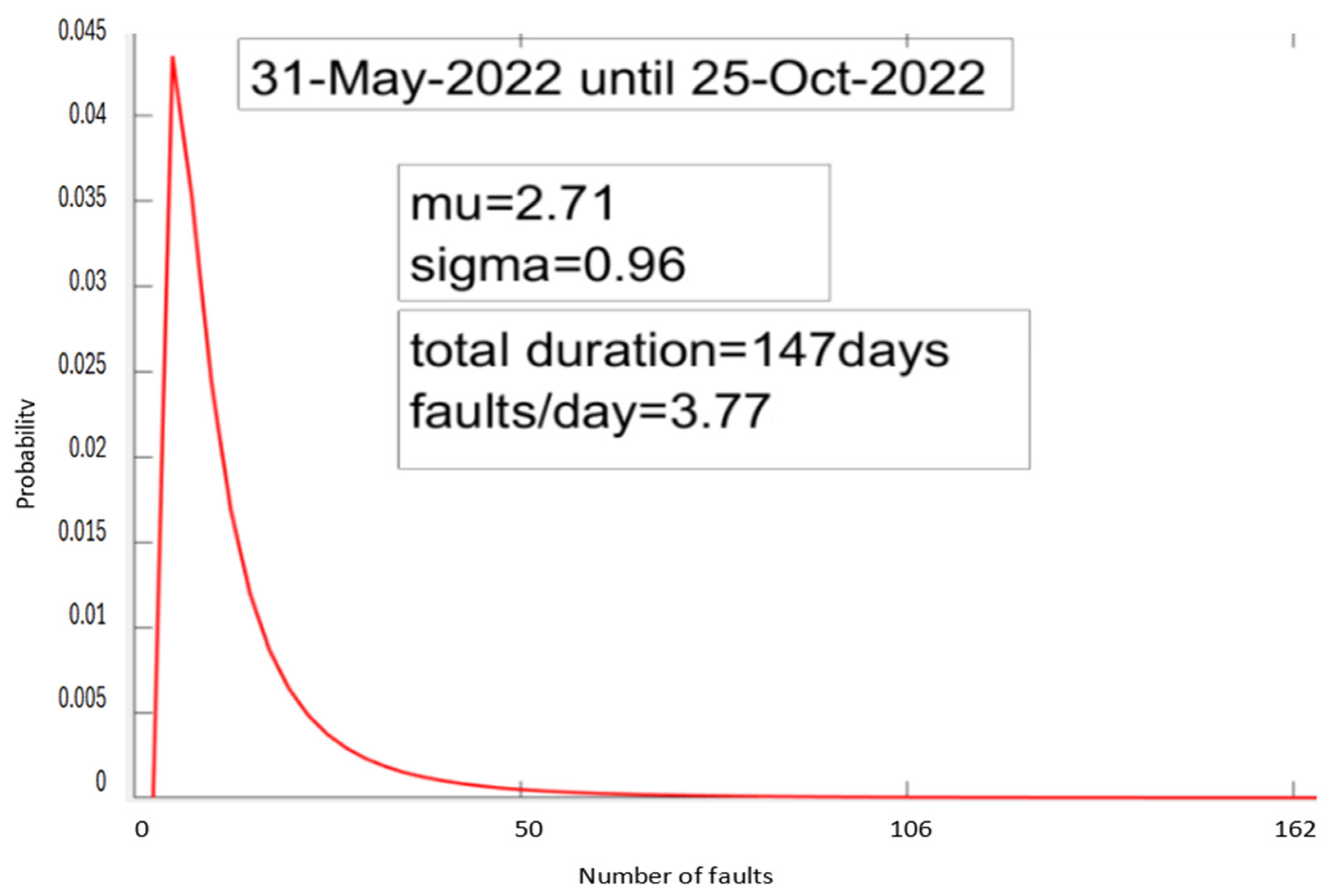 Buildings 14 02921 g006
