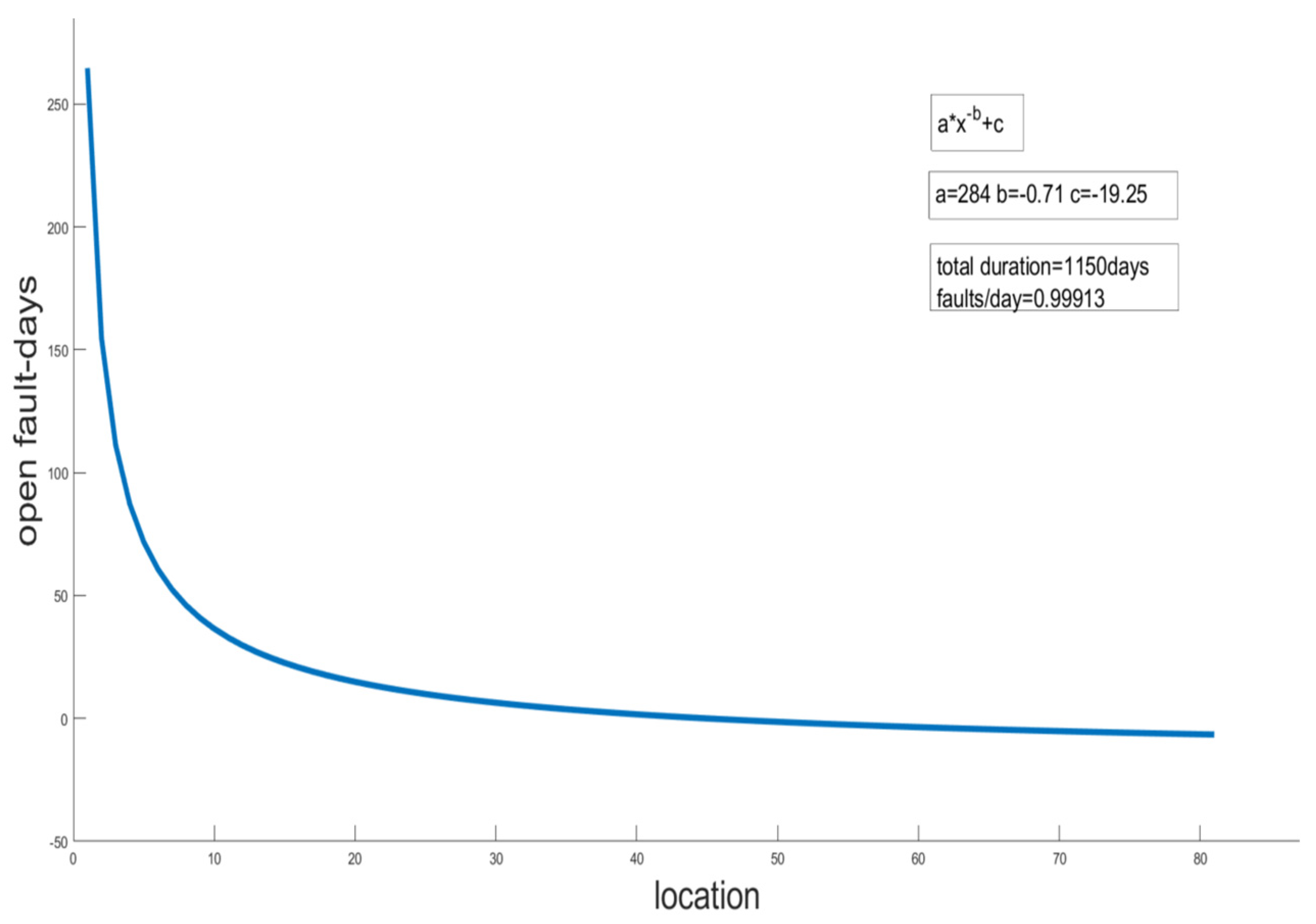 Buildings 14 02921 g007