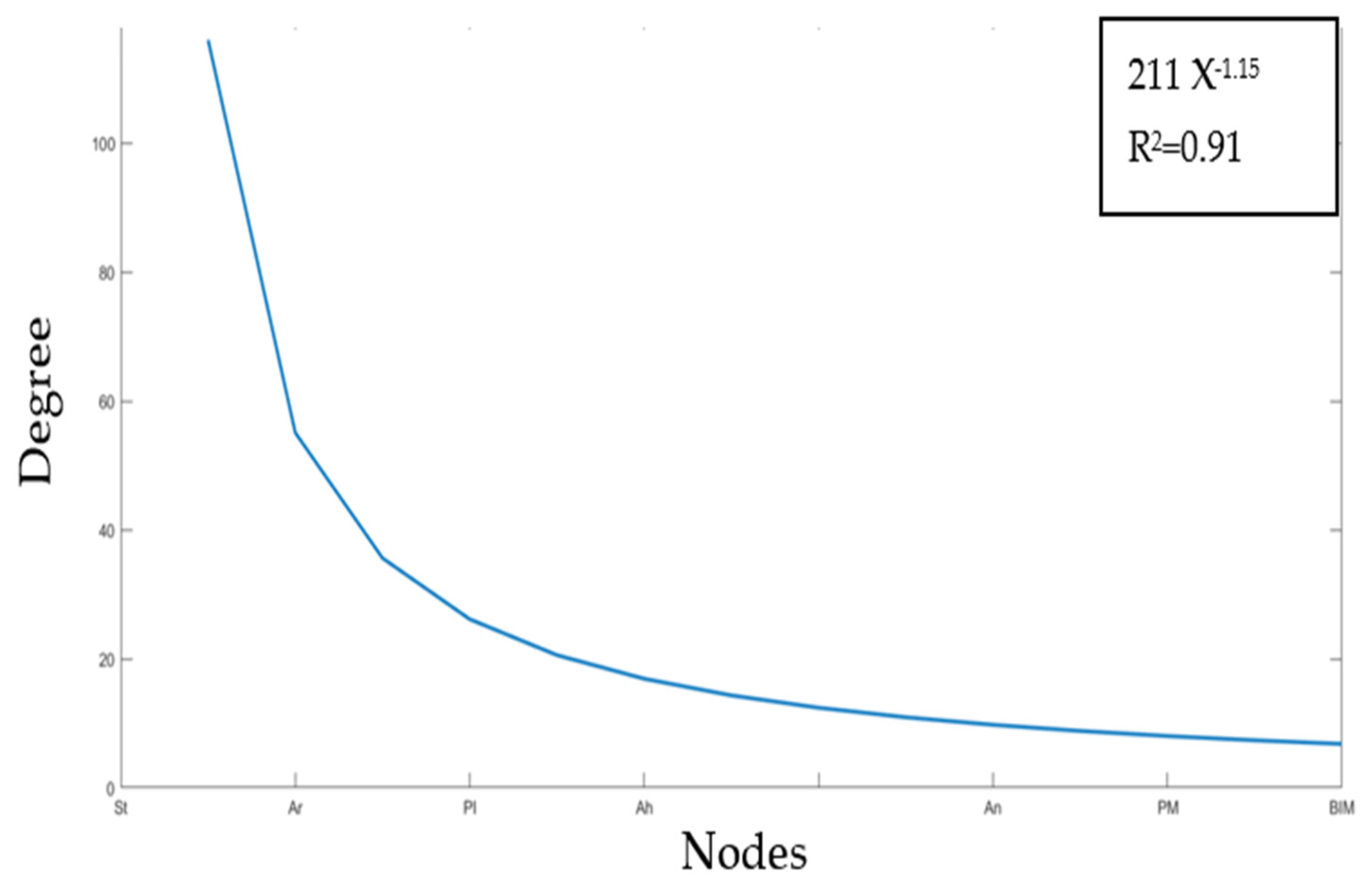 Buildings 14 02921 g011