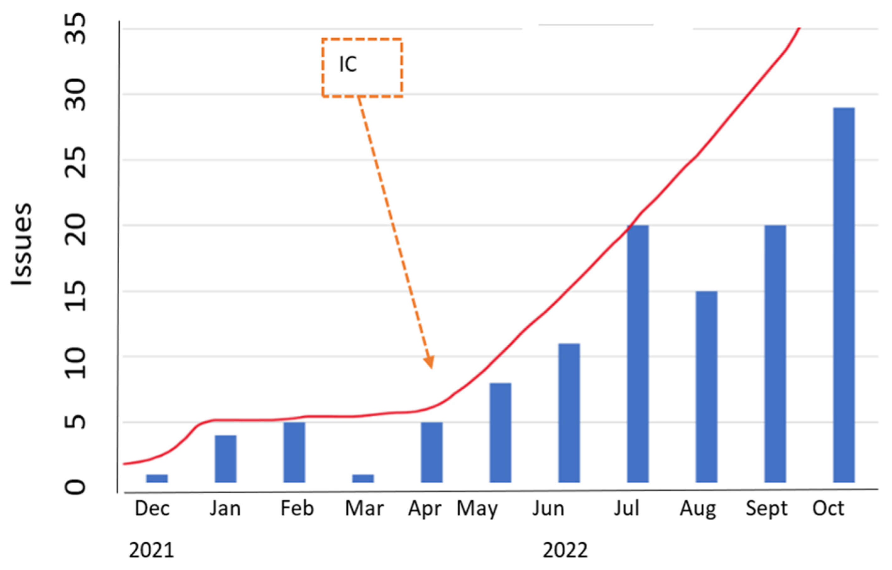 Buildings 14 02921 g012