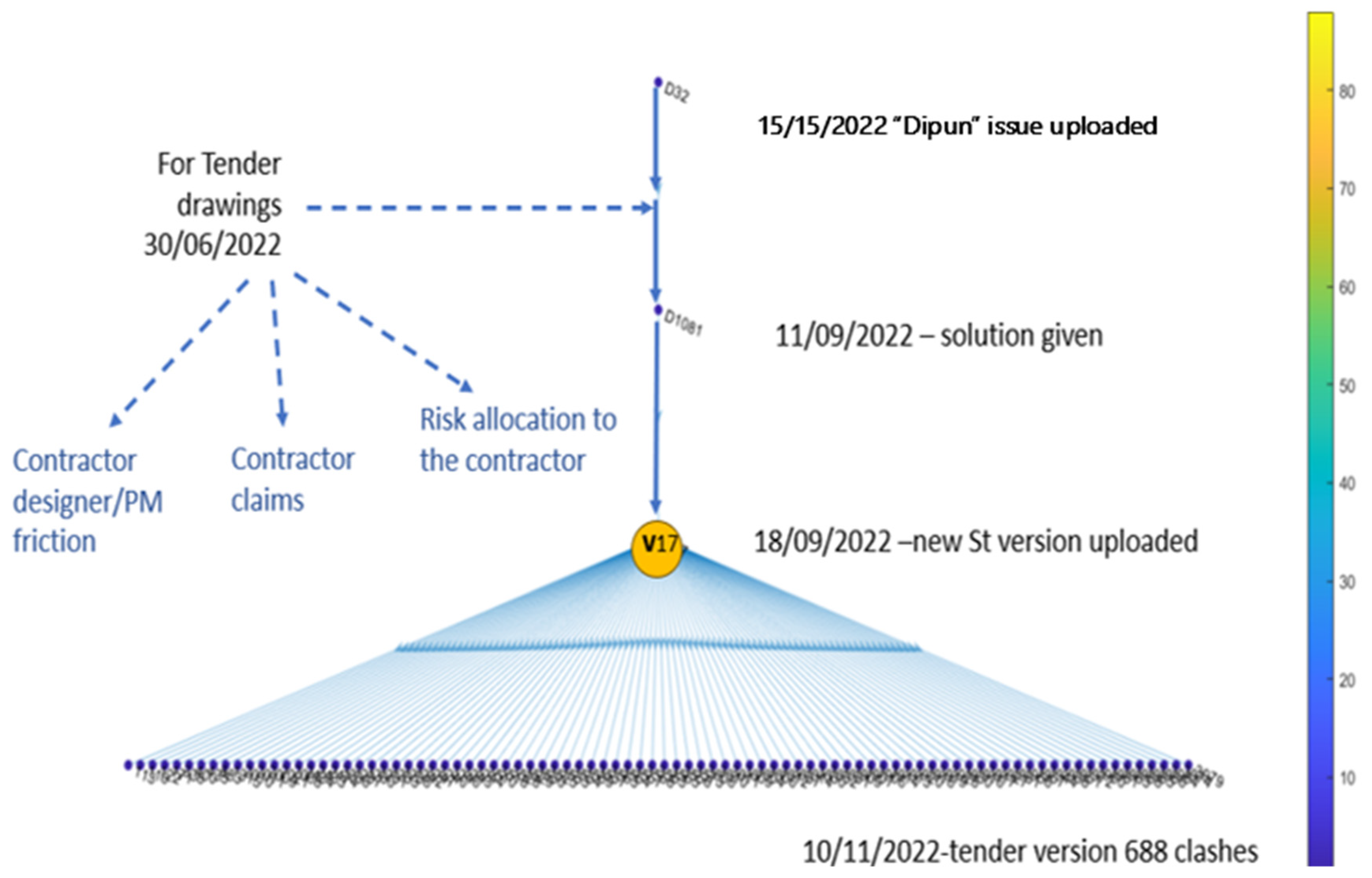 Buildings 14 02921 g016