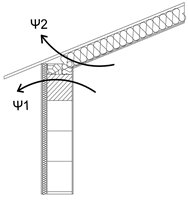 Buildings 14 02923 i007