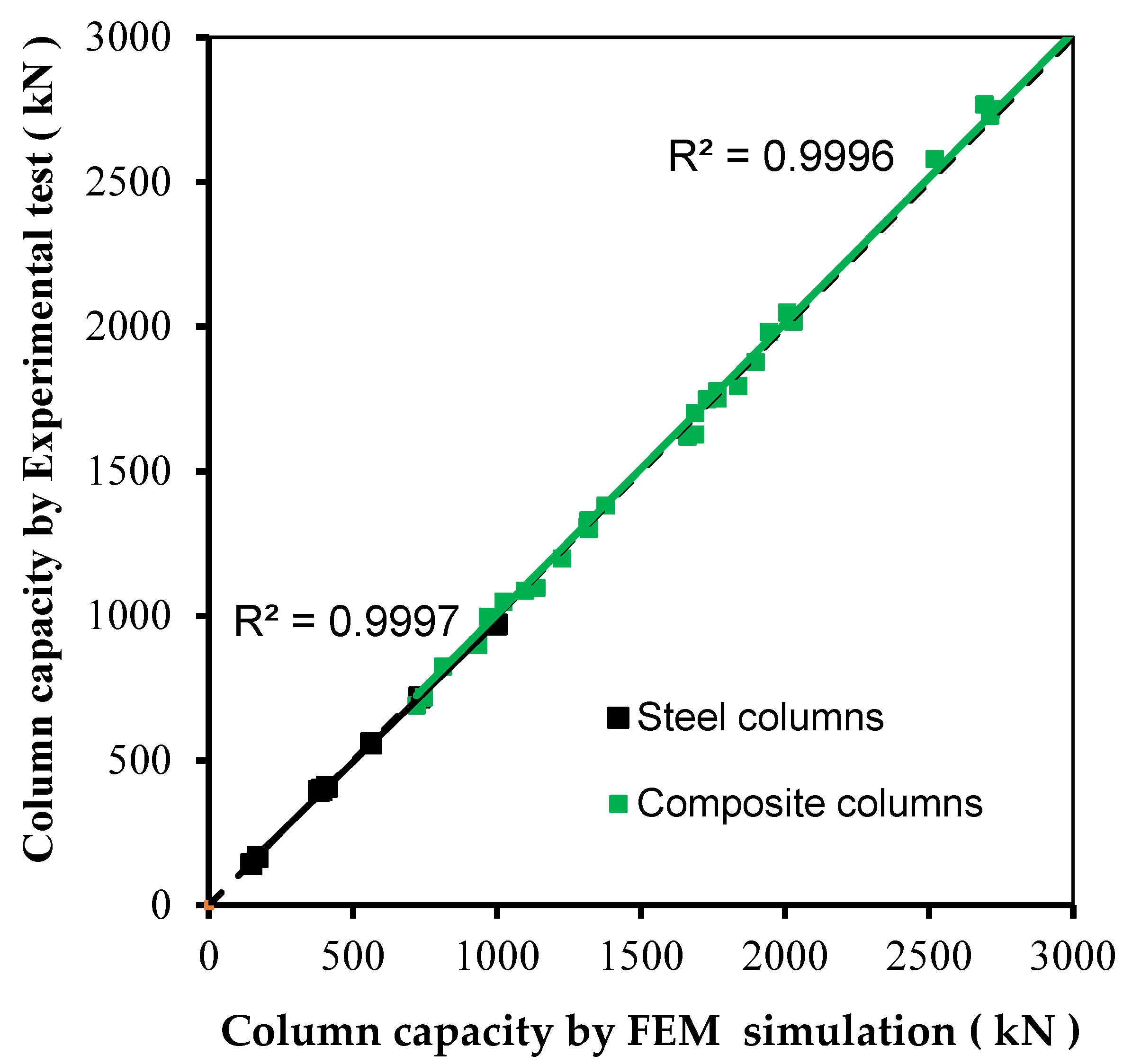 Buildings 14 02924 g002