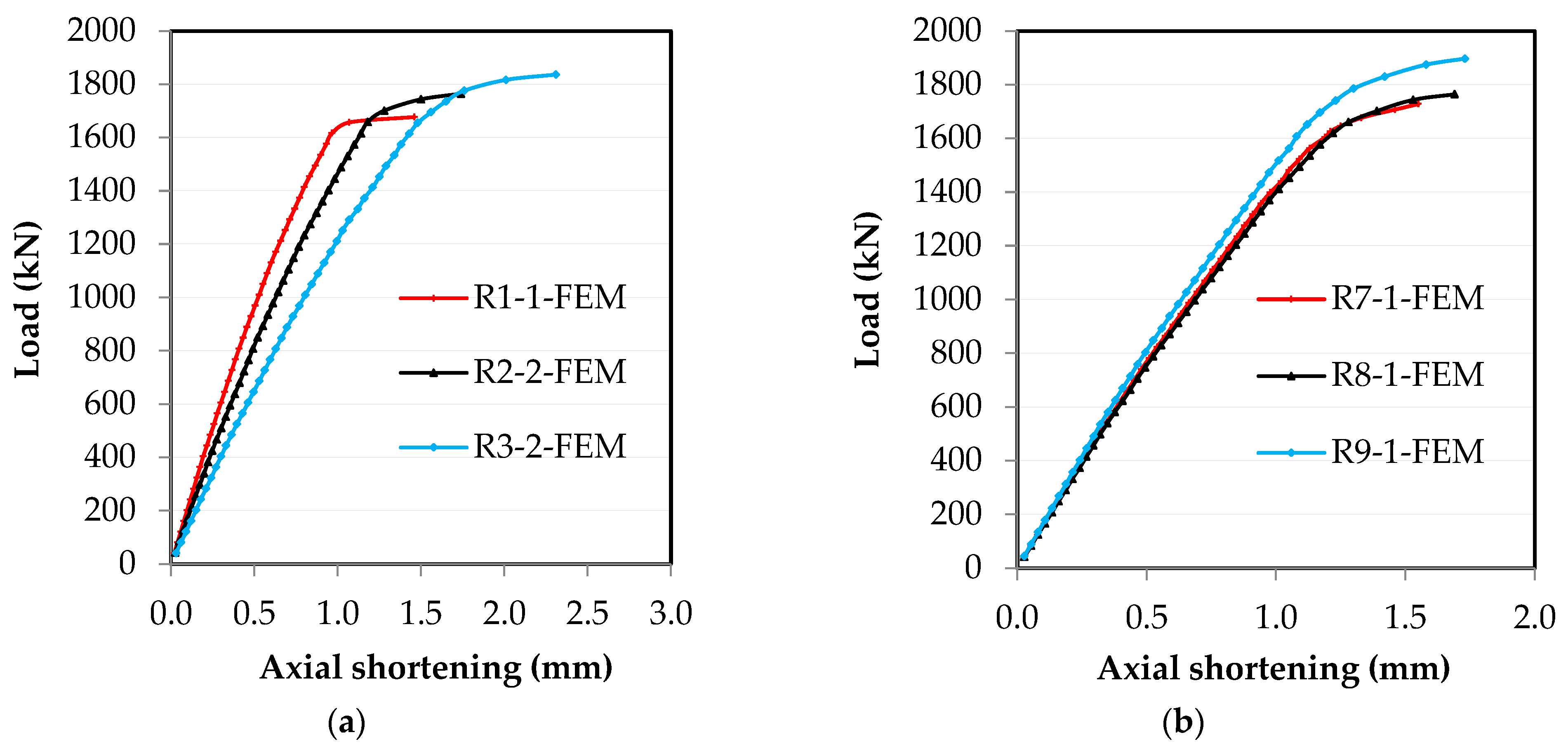Buildings 14 02924 g003