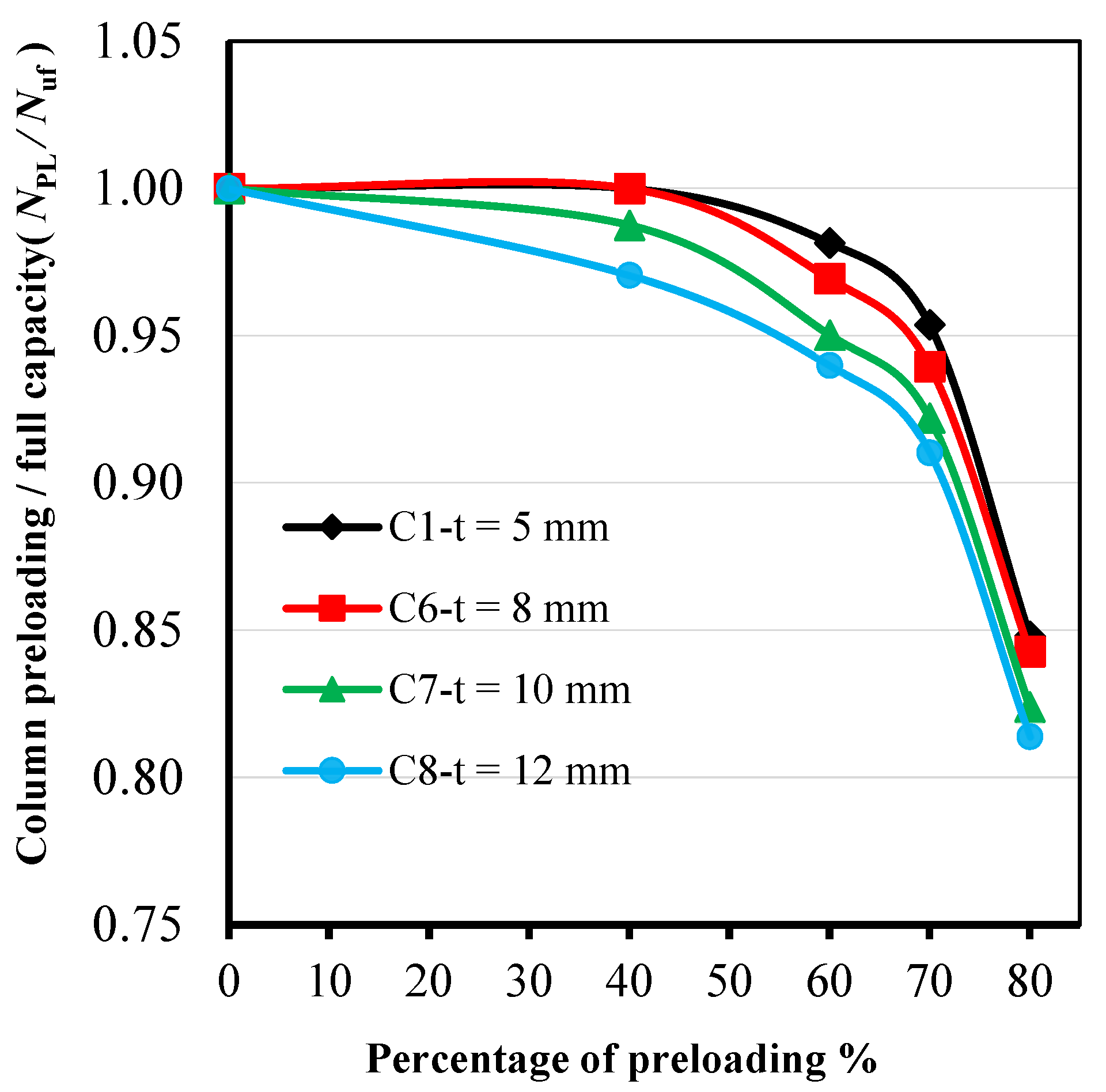 Buildings 14 02924 g011