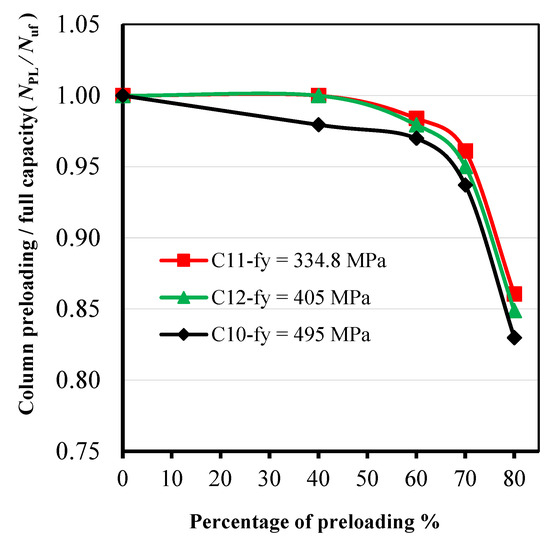 Buildings 14 02924 g013