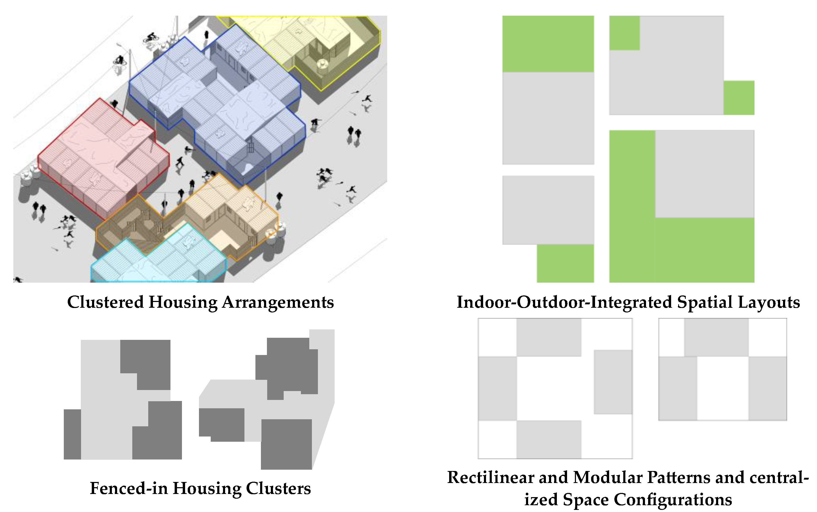 Buildings 14 02927 g010 Buildings 14 02927 g010