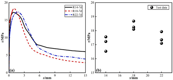 Buildings 14 02931 g010