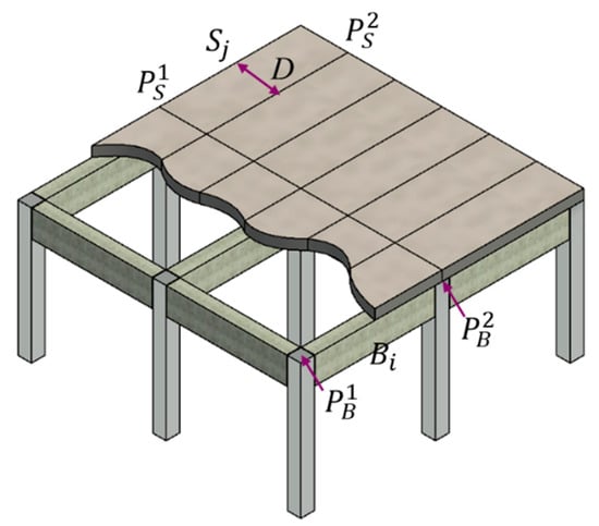 Buildings 14 02932 g001