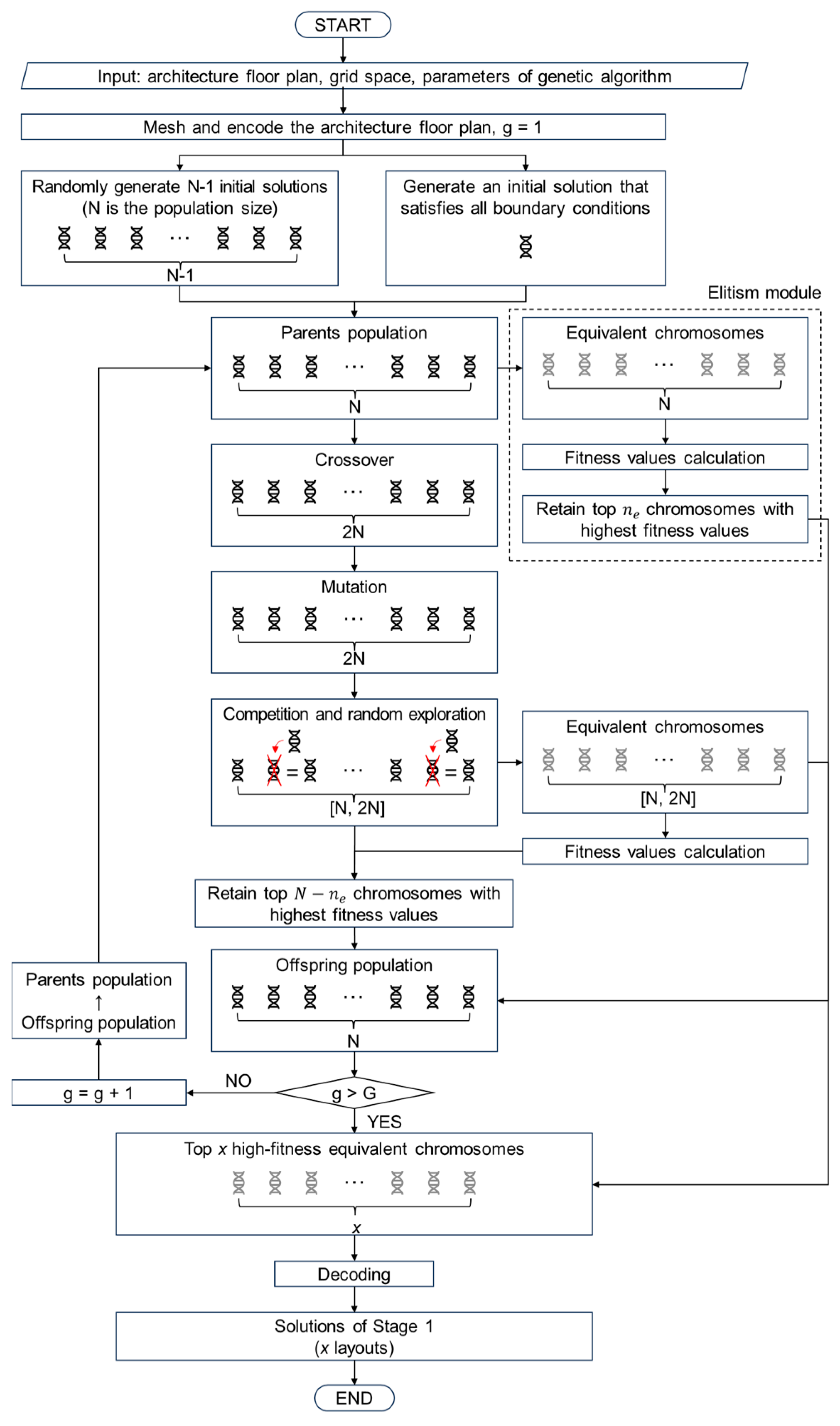 Buildings 14 02932 g005
