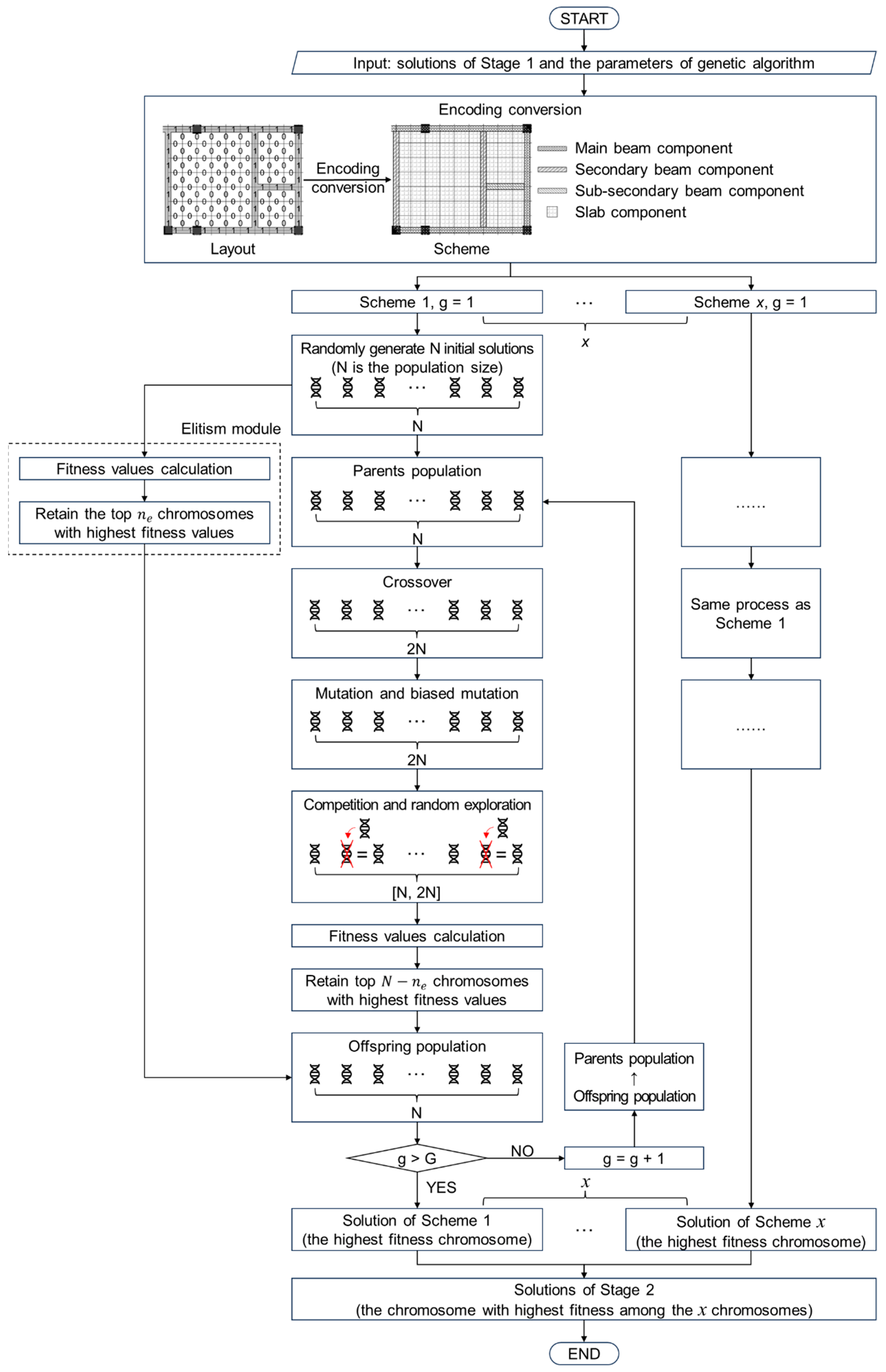 Buildings 14 02932 g009