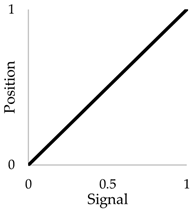 Buildings 14 02937 i001