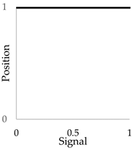 Buildings 14 02937 i002