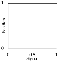 Buildings 14 02937 i003