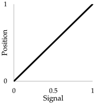 Buildings 14 02937 i004