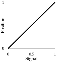 Buildings 14 02937 i005